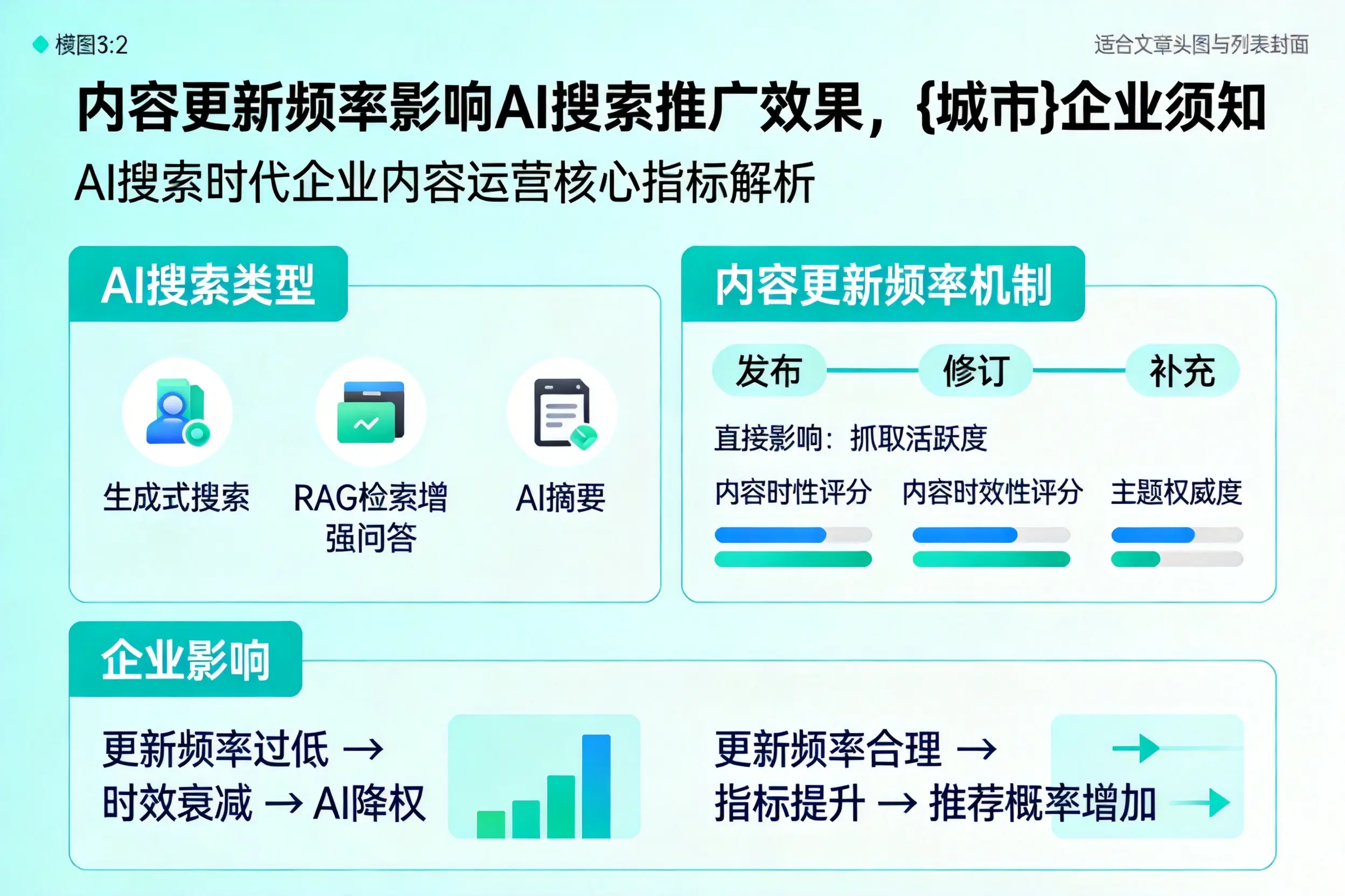 内容更新频率影响AI搜索推广效果,嘉兴企业须知