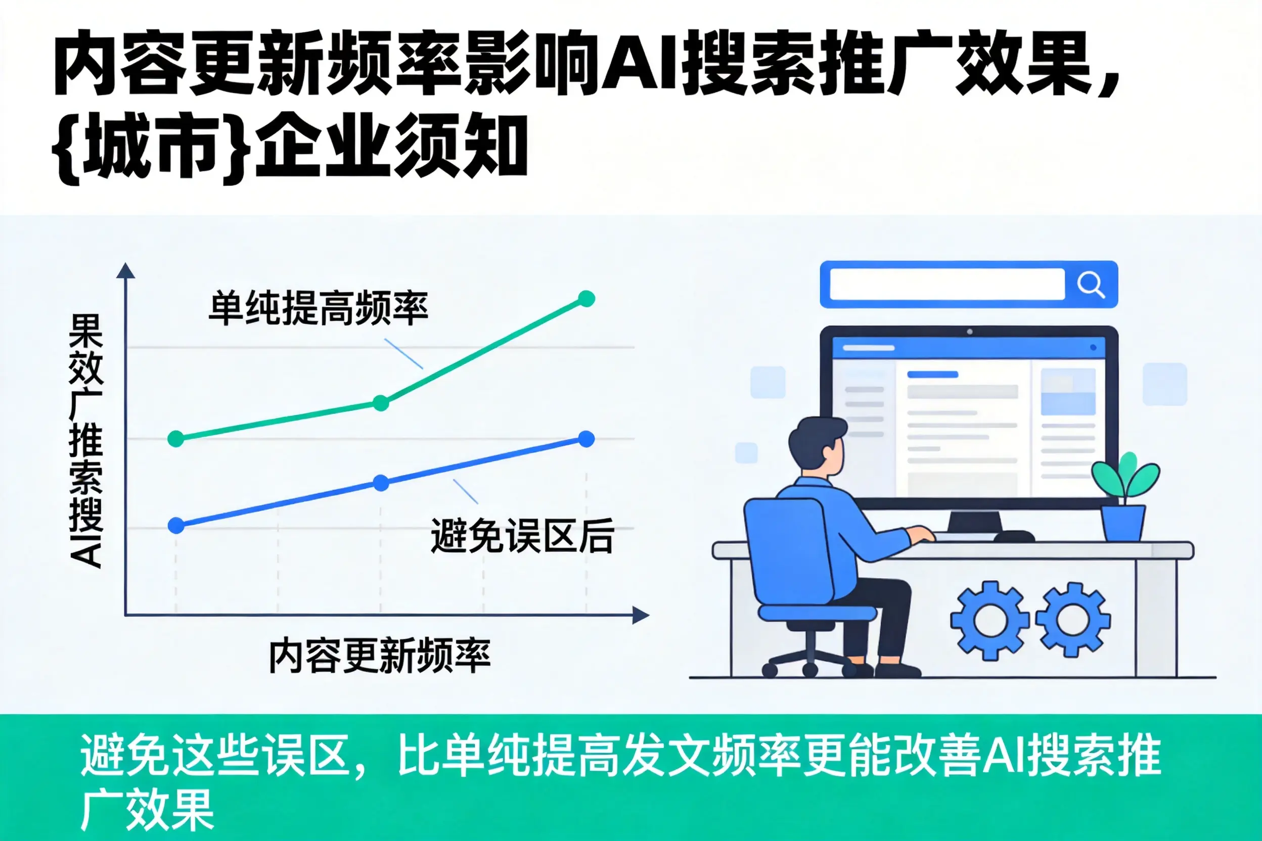 内容更新频率影响AI搜索推广效果,嘉兴企业须知