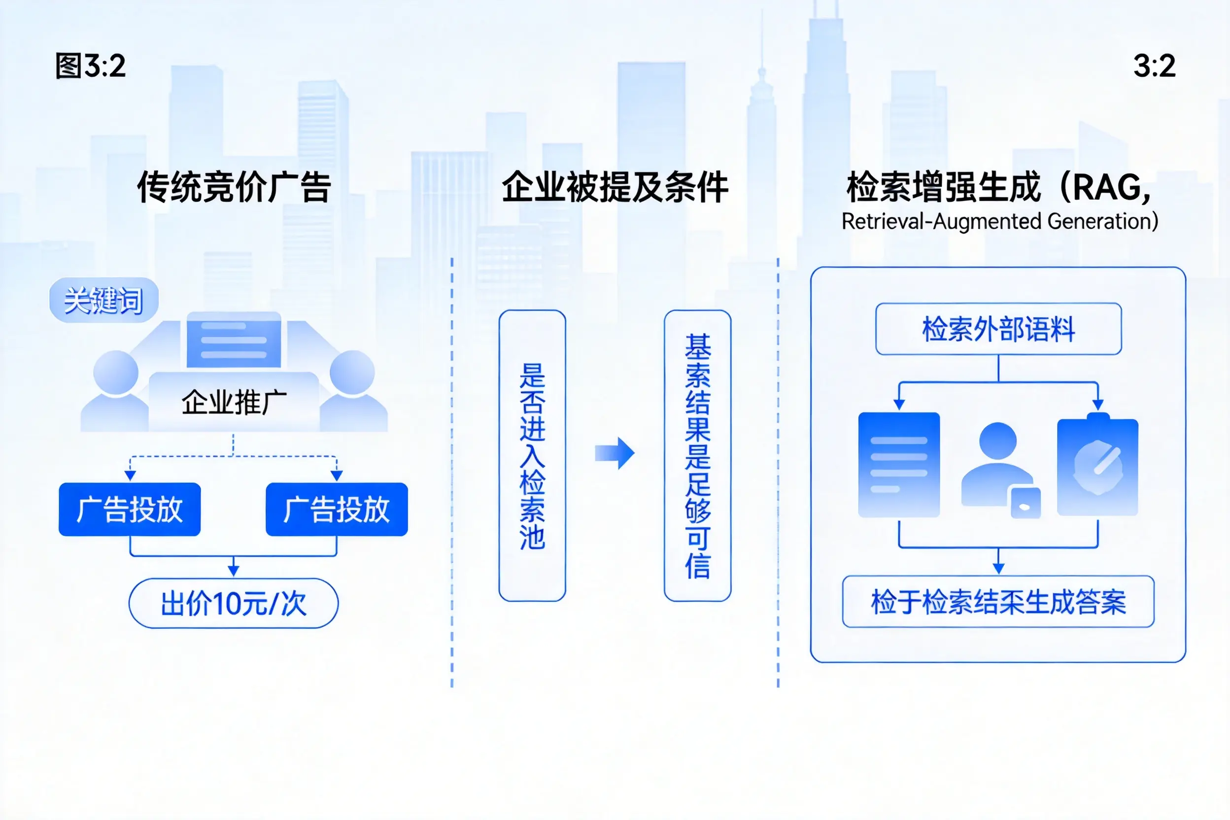 嘉兴企业AI搜索推广能否替代传统竞价广告投放