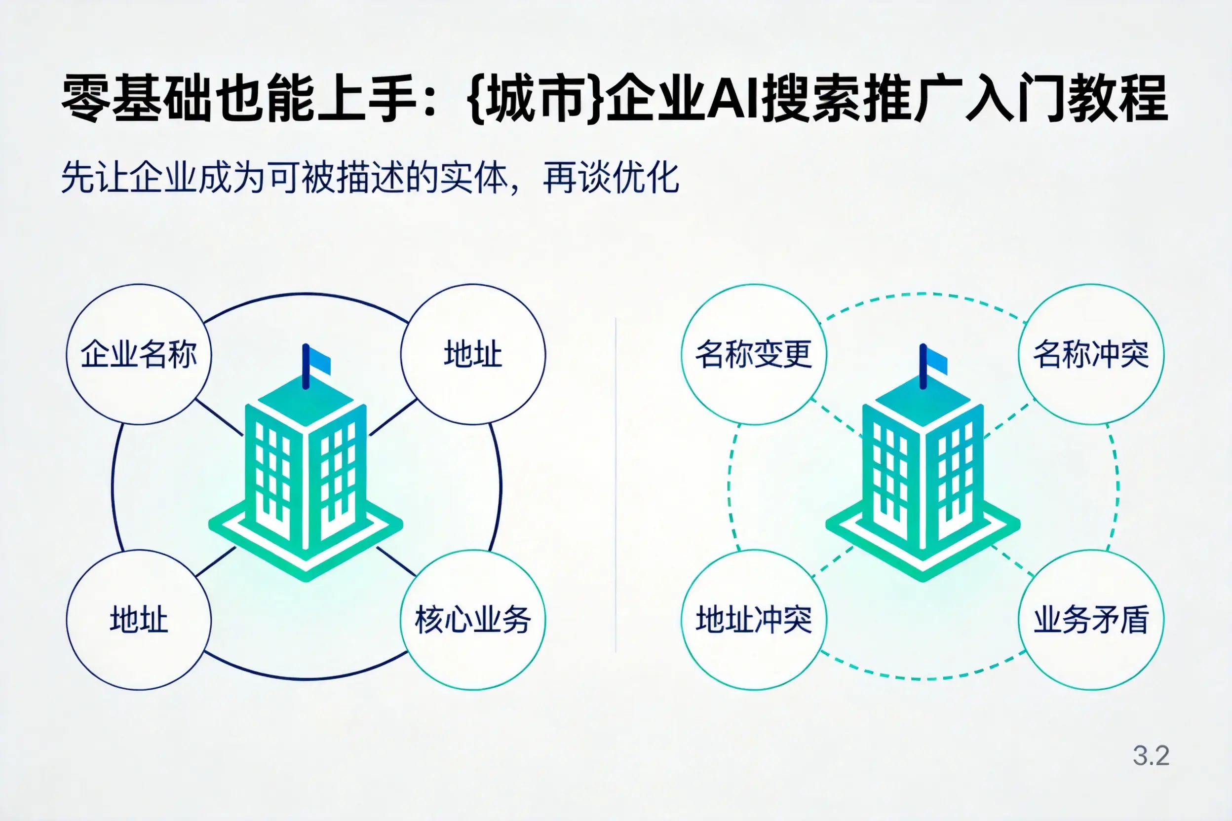 零基础也能上手：嘉兴企业AI搜索推广入门教程