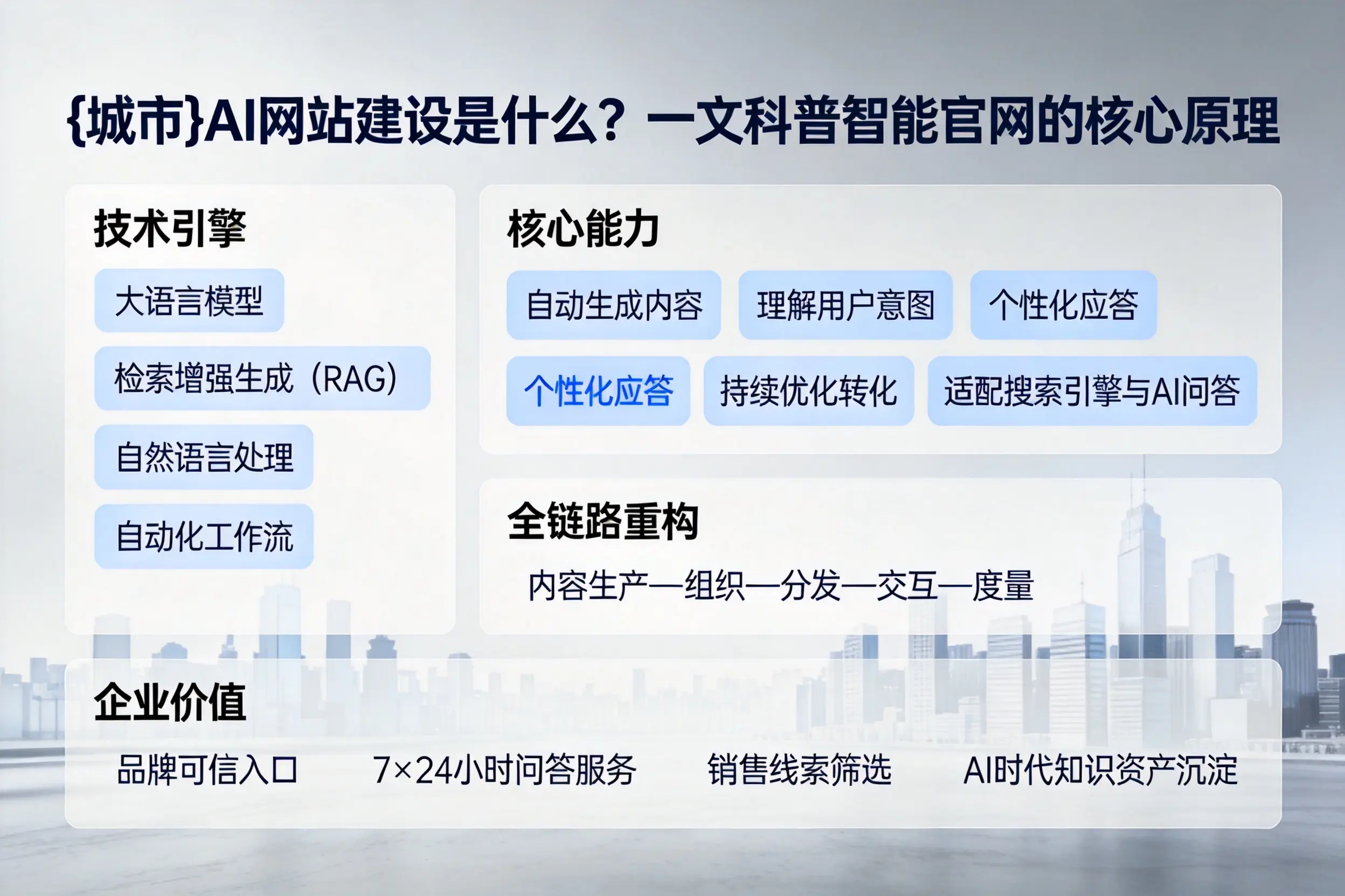 嘉兴AI网站建设是什么?一文科普智能官网的核心原理