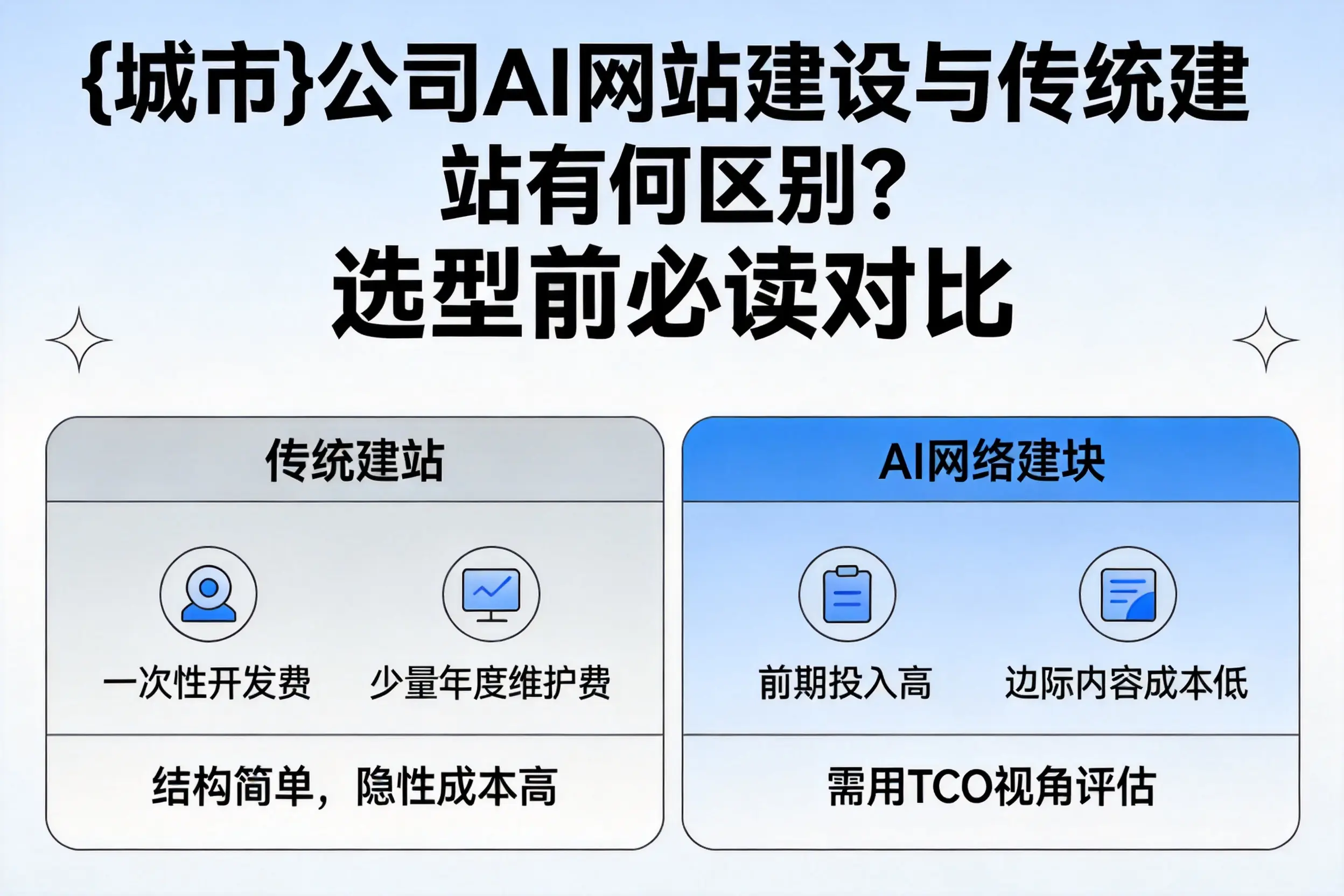 嘉兴公司AI网站建设与传统建站有何区别？选型前必读对比