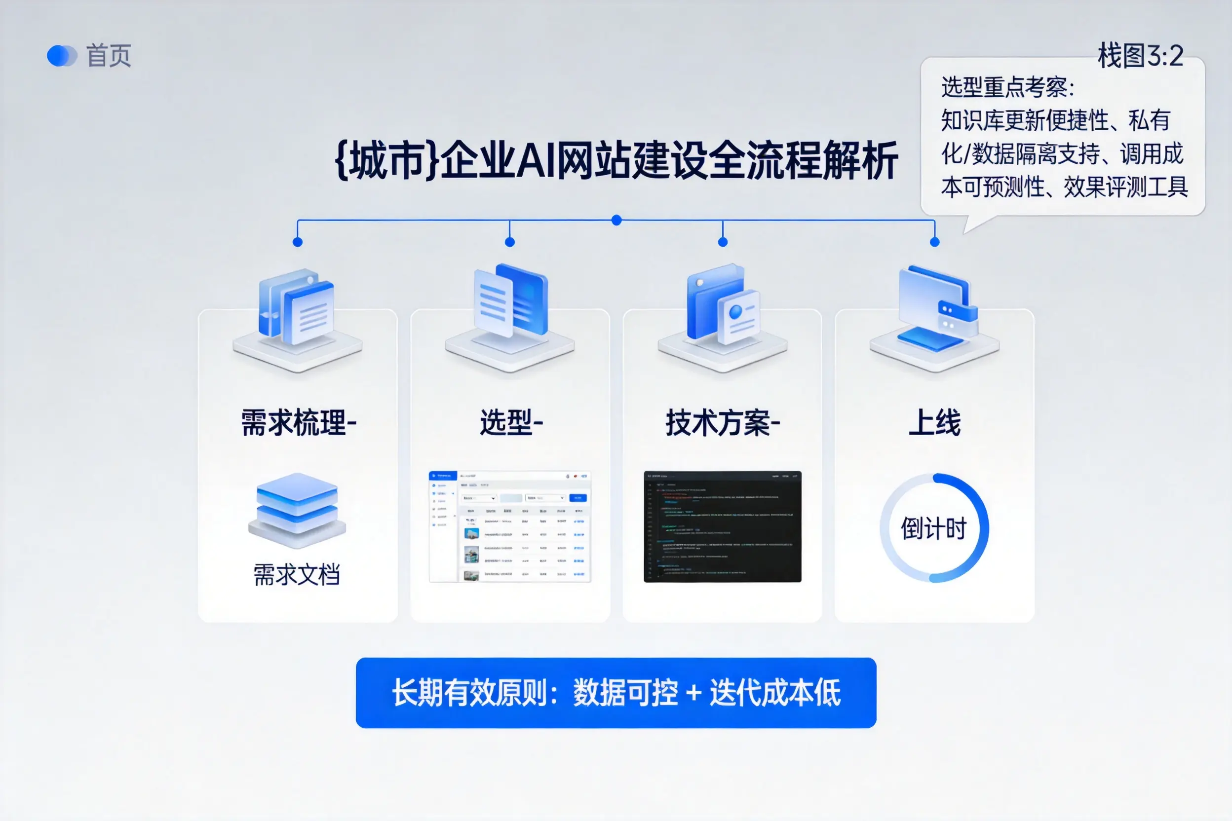 嘉兴企业AI网站建设如何入门？从需求梳理到上线全流程解析