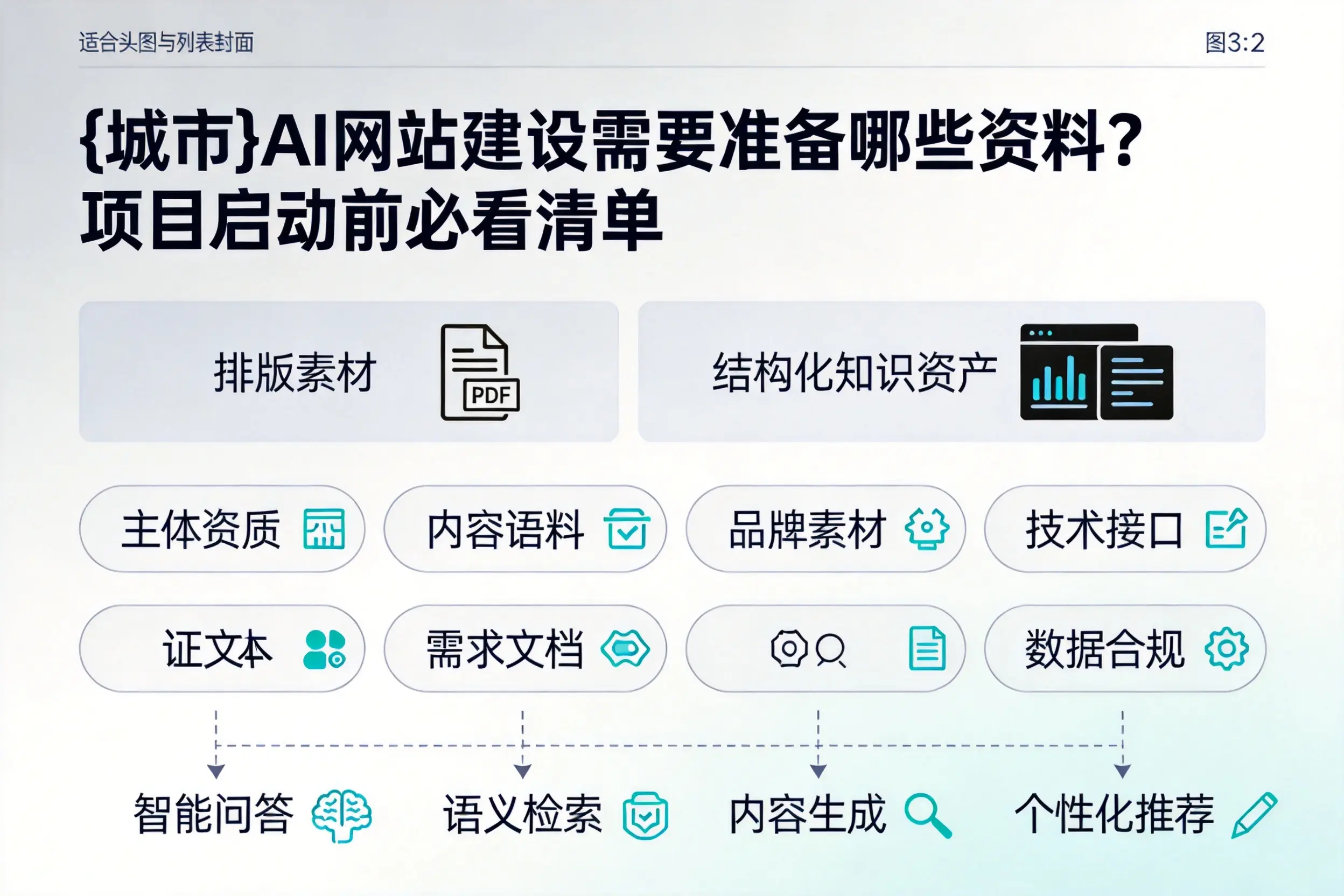 嘉兴AI网站建设需要准备哪些资料？项目启动前必看清单