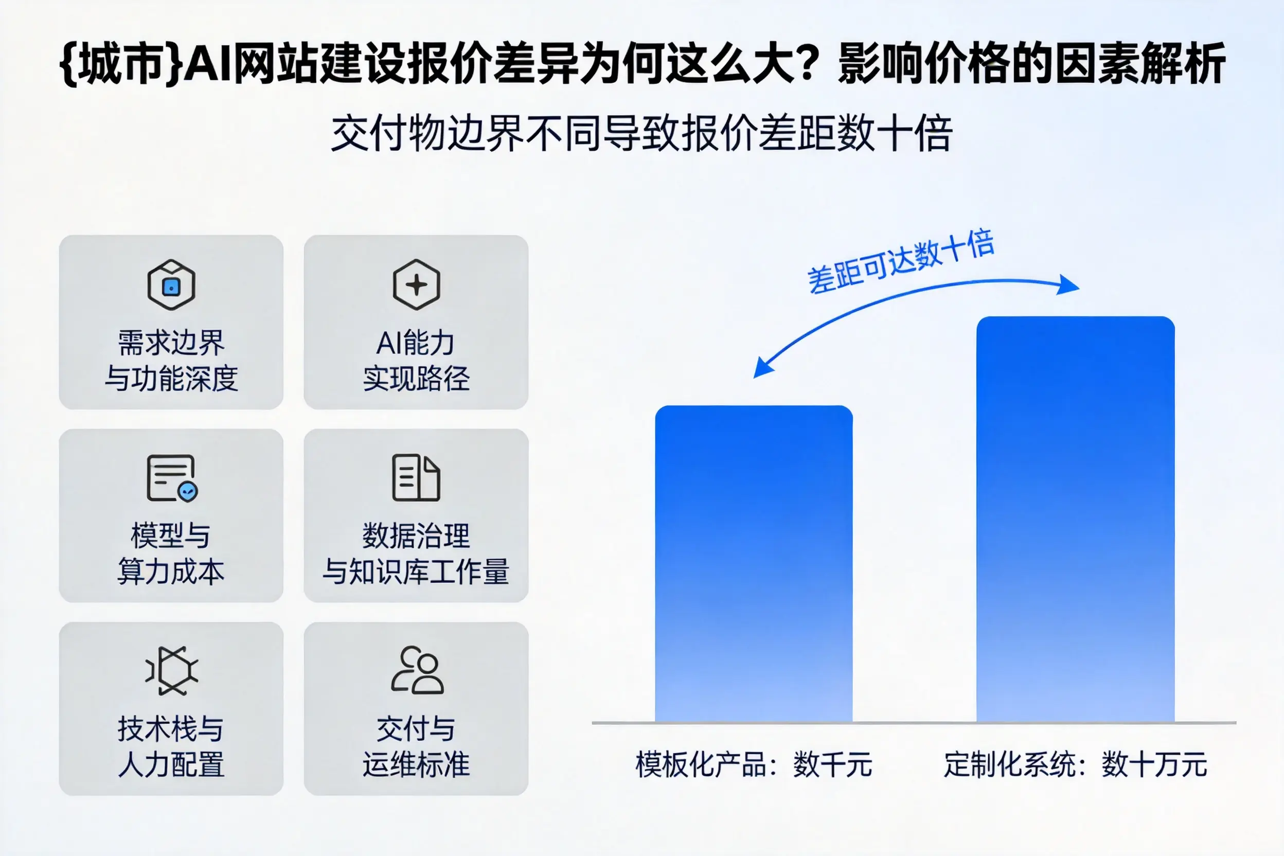 嘉兴AI网站建设报价差异为何这么大？影响价格的因素解析