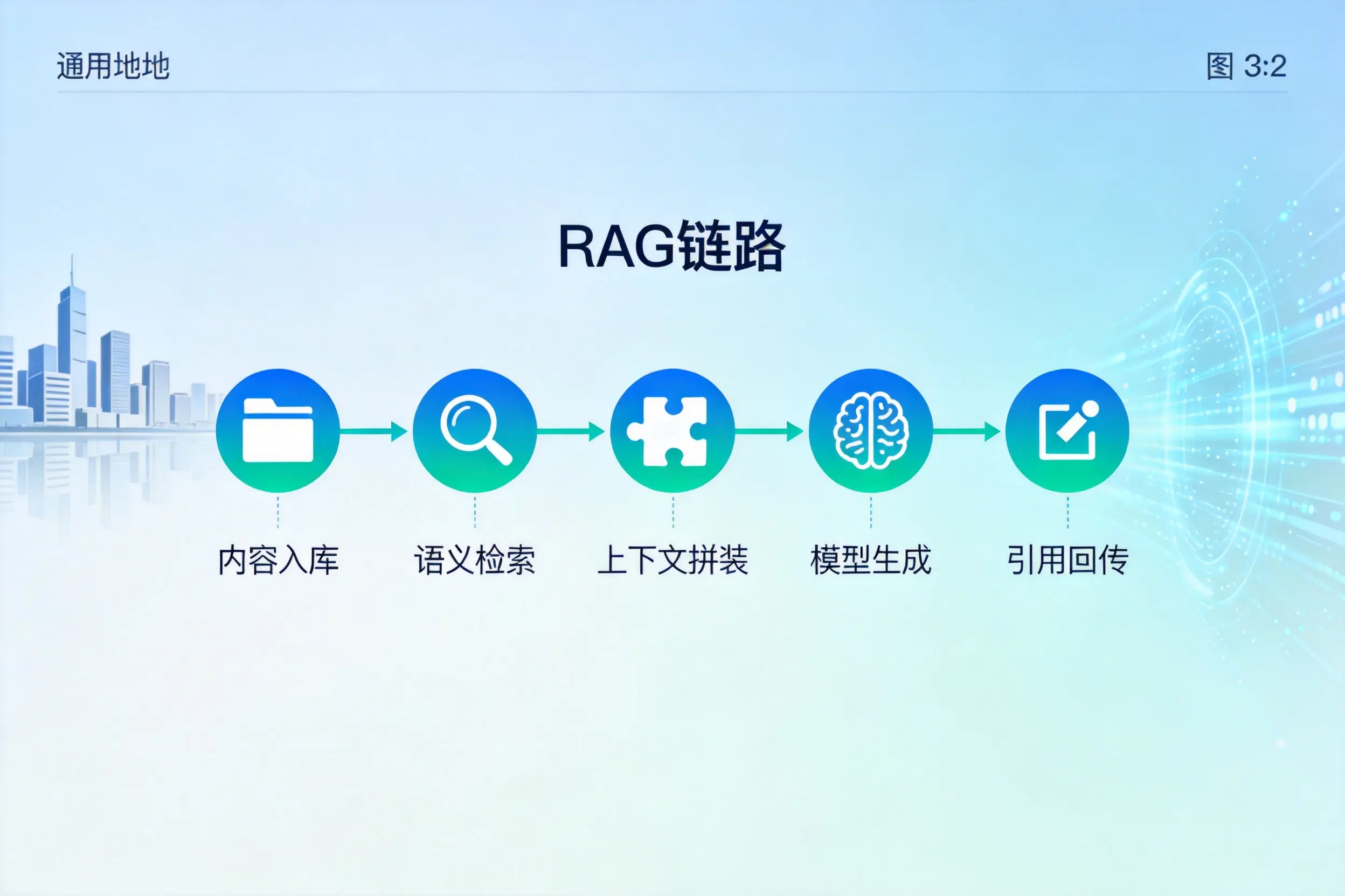 手把手教你嘉兴AI网站建设:搭建智能官网的完整教程