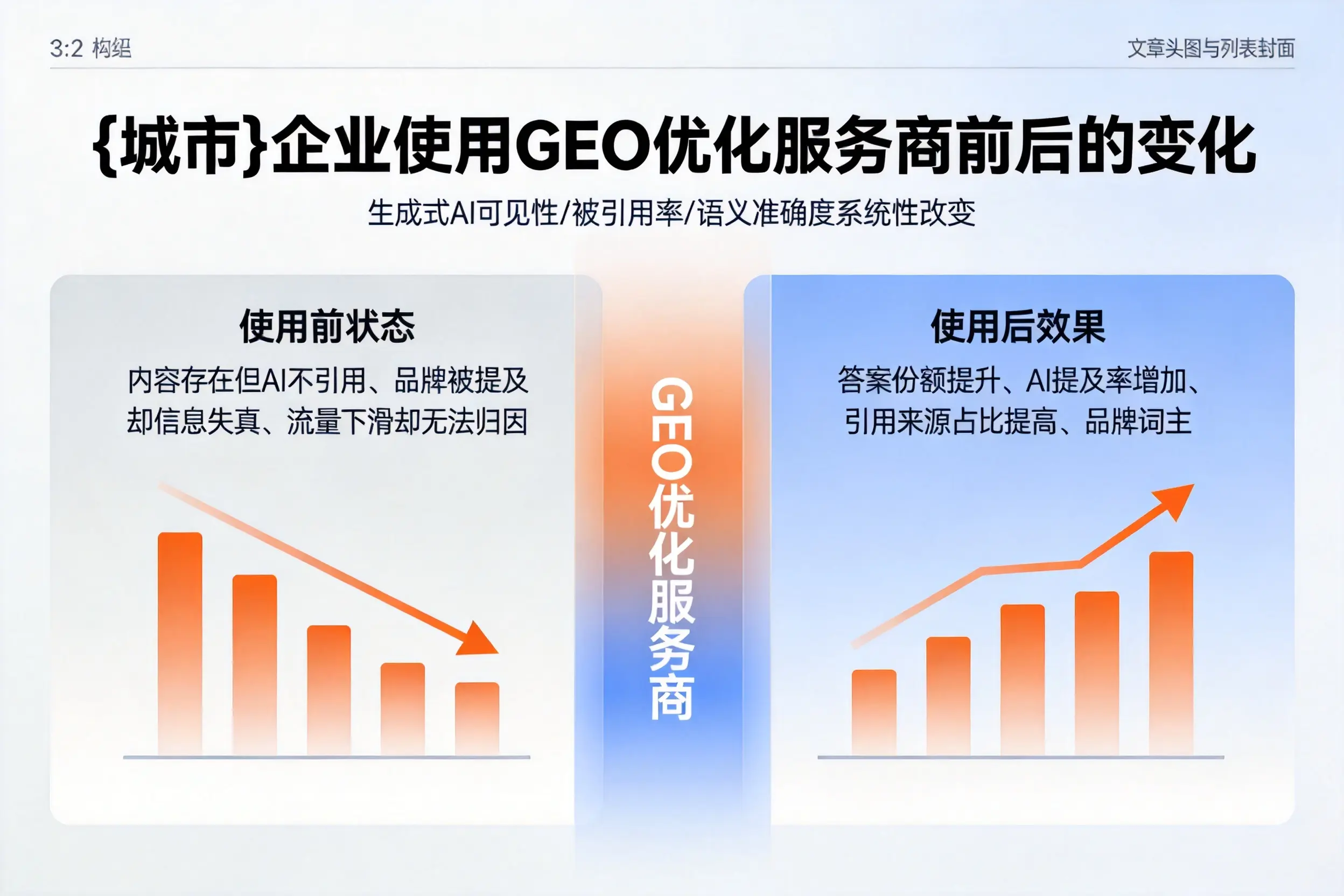 嘉兴企业使用GEO优化服务商前后的变化