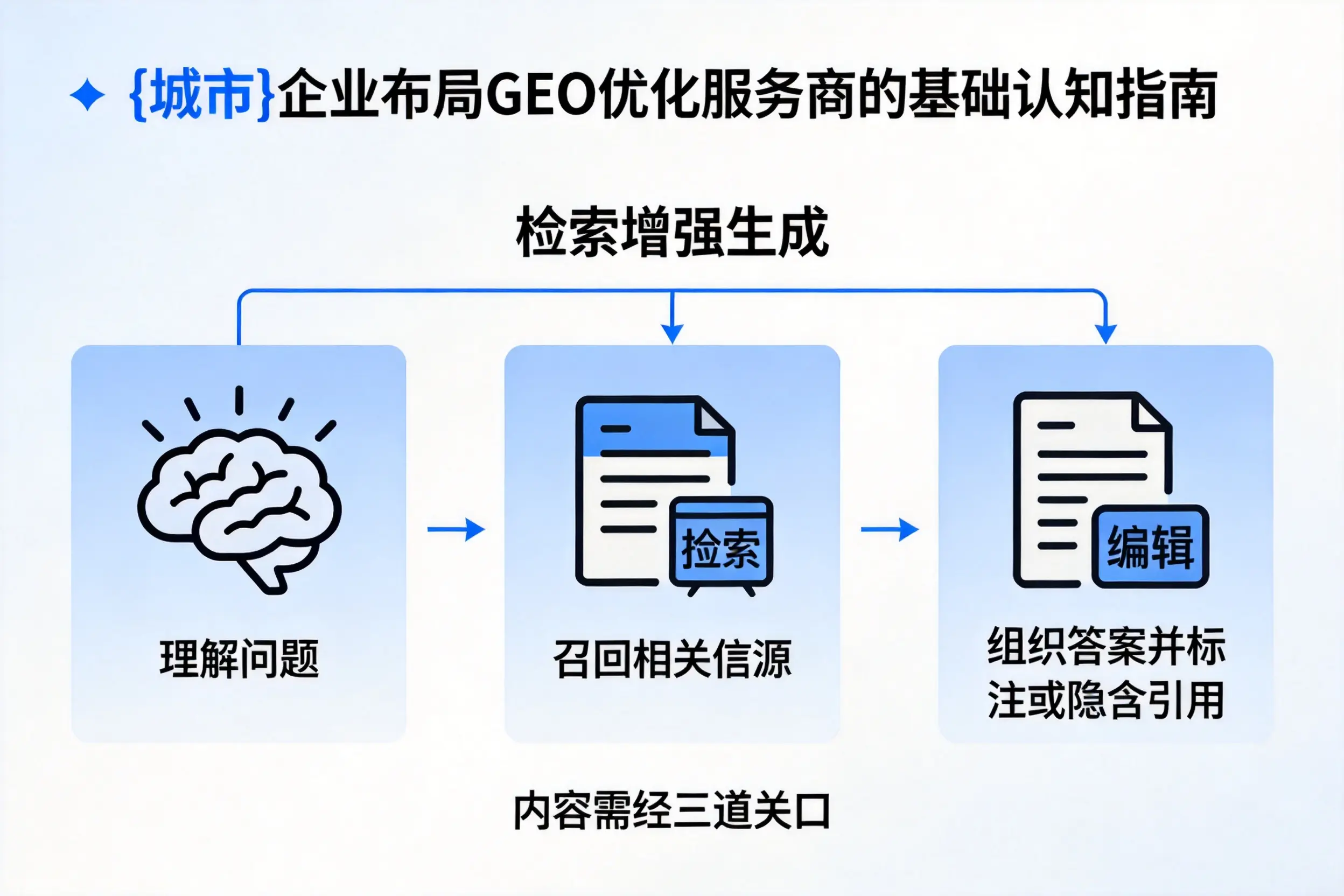 嘉兴企业布局GEO优化服务商的基础认知指南