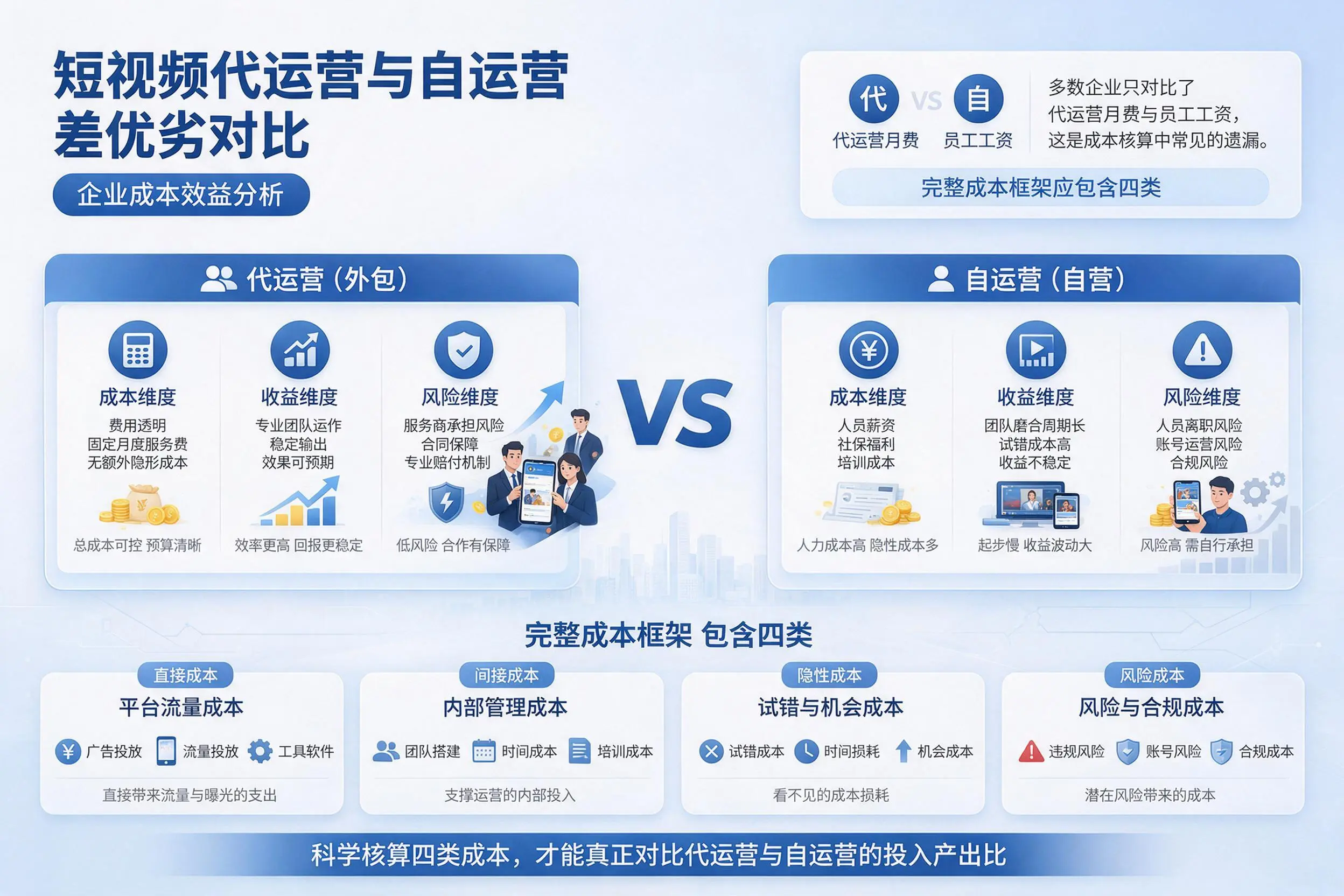 短视频代运营与自运营优劣对比：嘉兴企业成本效益分析