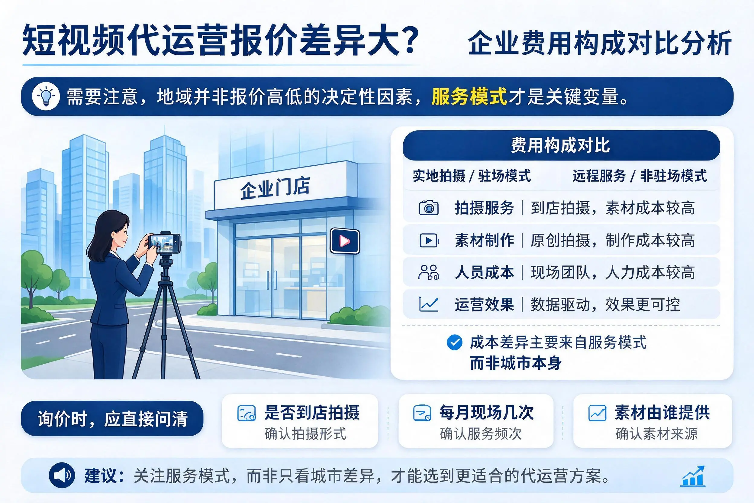 短视频代运营报价差异大？嘉兴企业费用构成对比分析