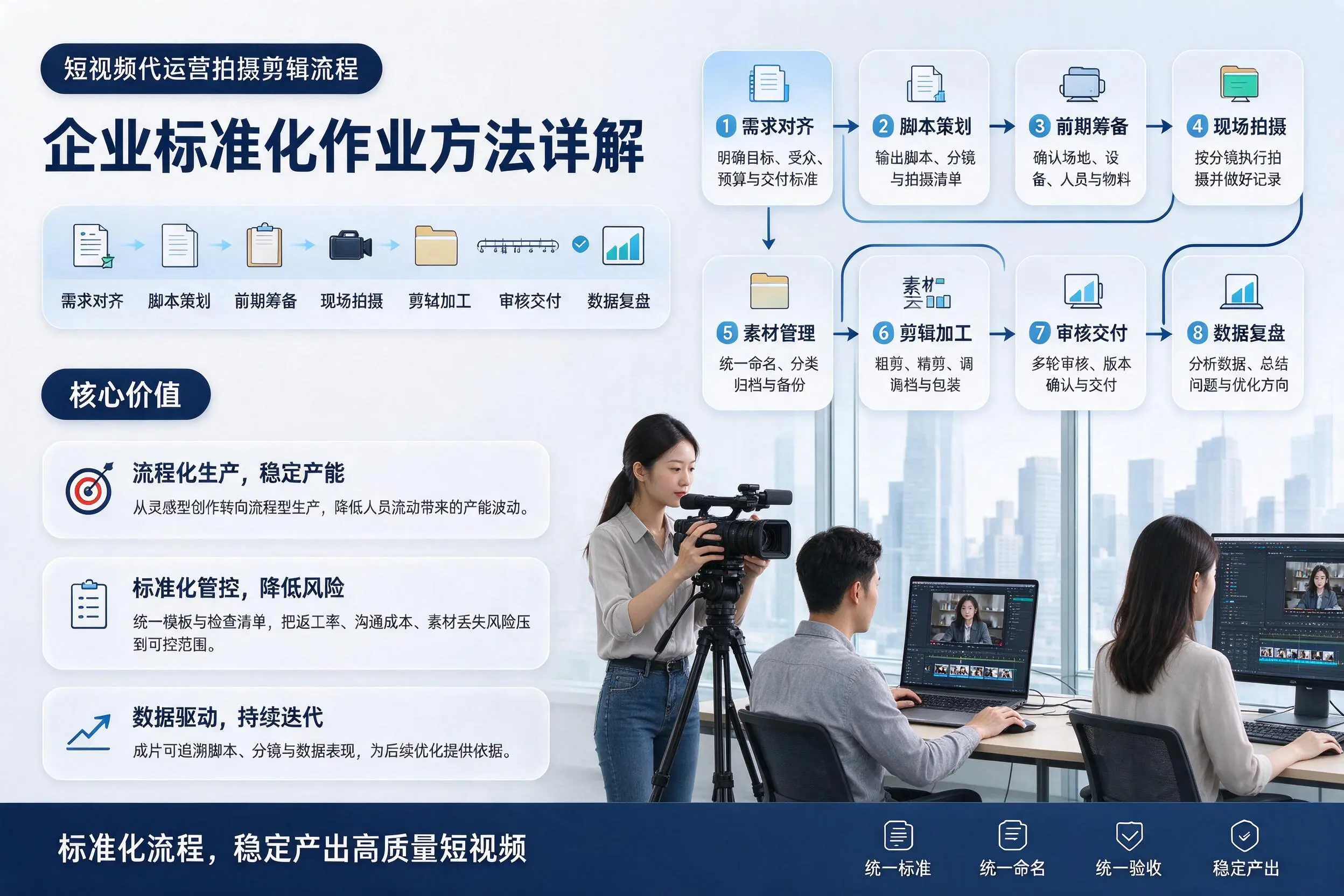 短视频代运营拍摄剪辑流程：嘉兴企业标准化作业方法详解