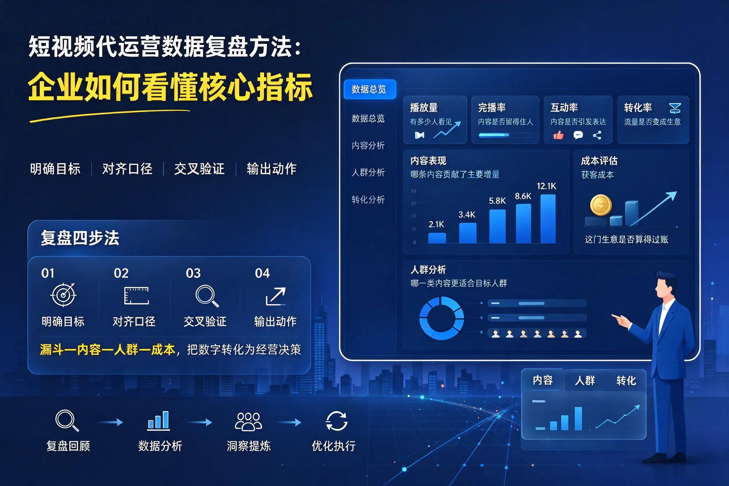 短视频代运营数据复盘方法：嘉兴企业如何看懂核心指标