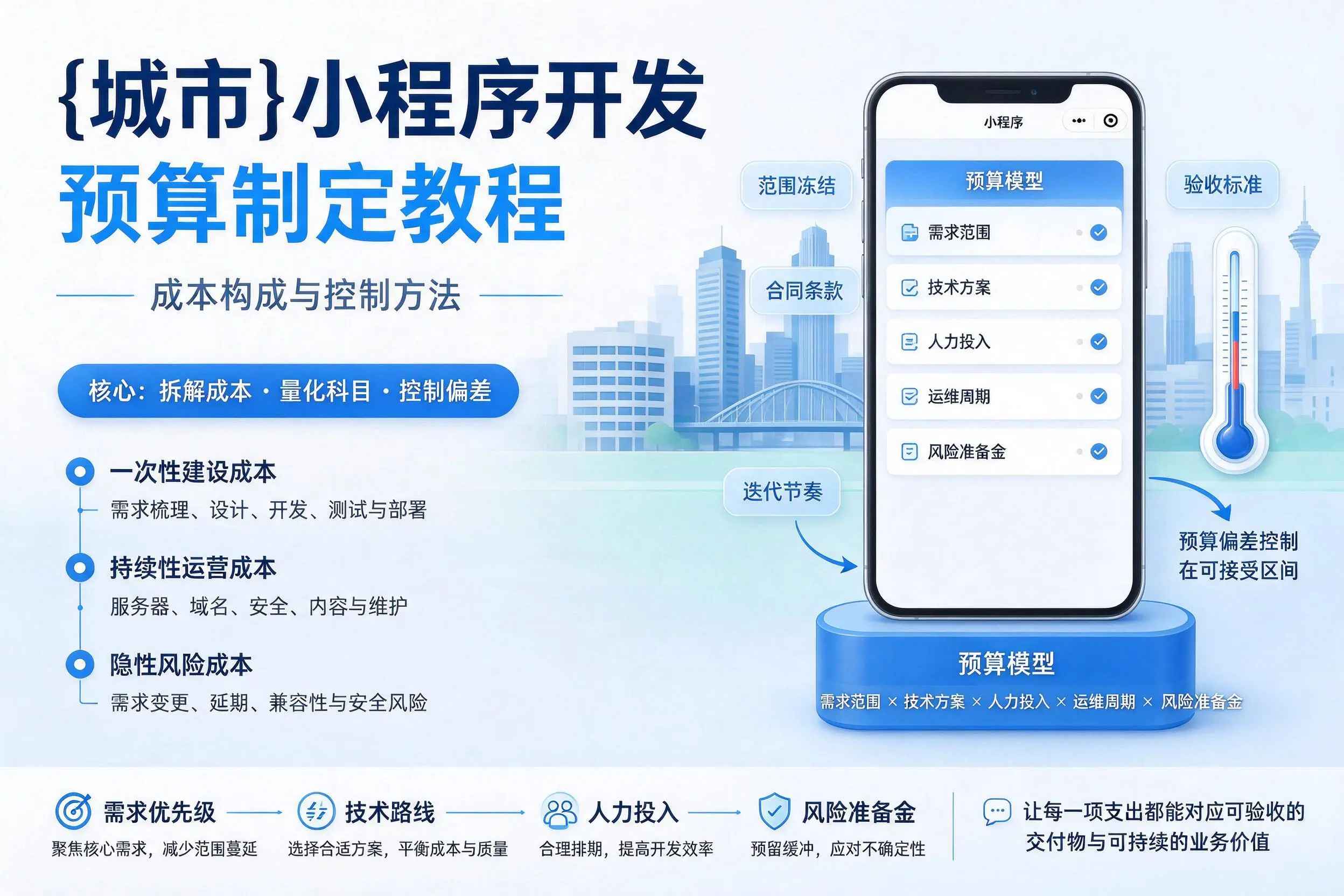 嘉兴小程序开发预算制定教程:成本构成与控制方法
