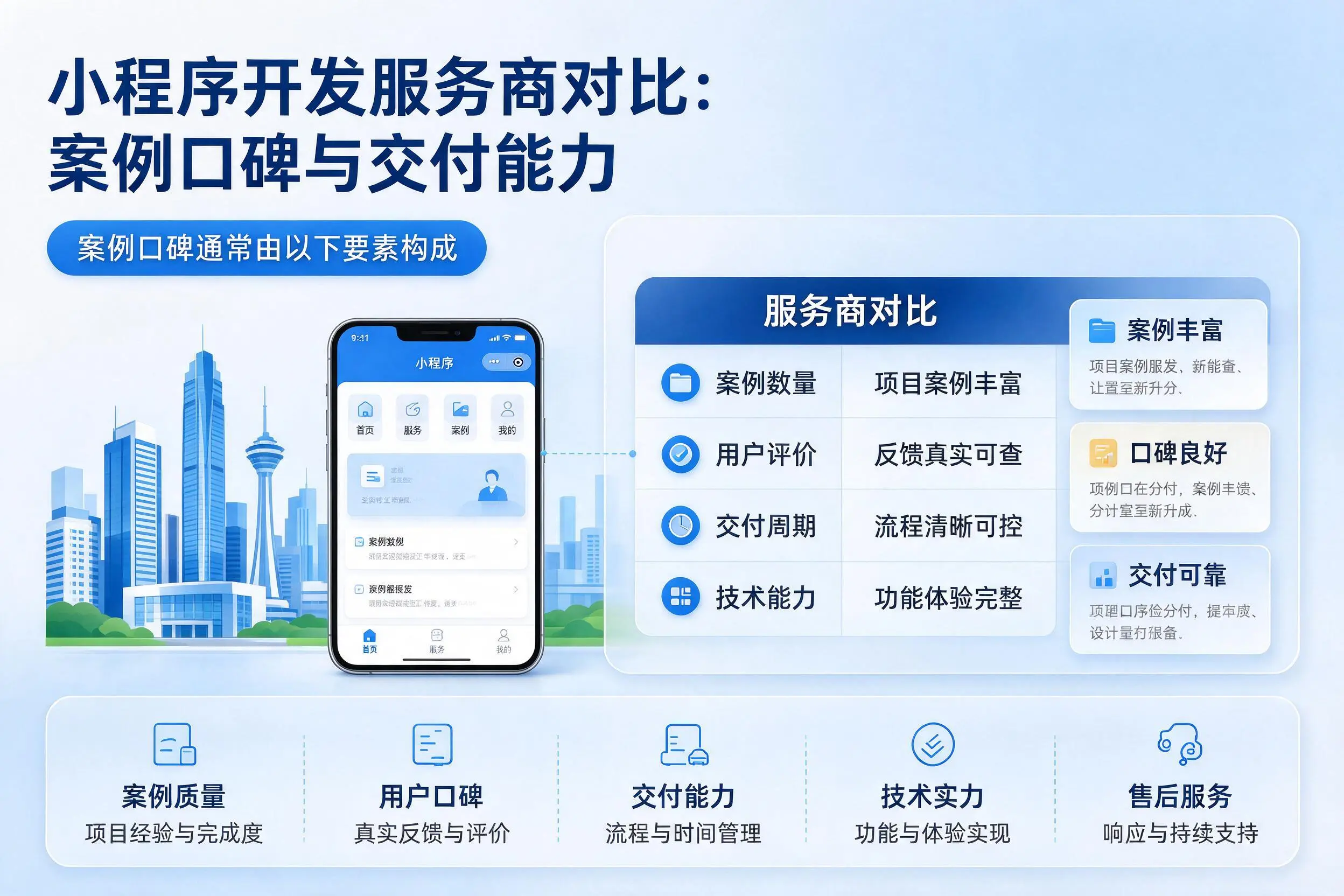 嘉兴小程序开发服务商对比:案例口碑与交付能力