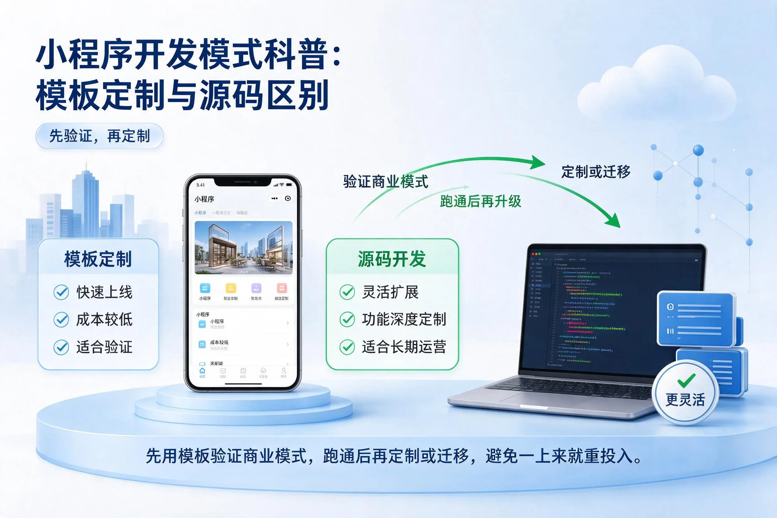 嘉兴小程序开发模式科普:模板定制与源码区别