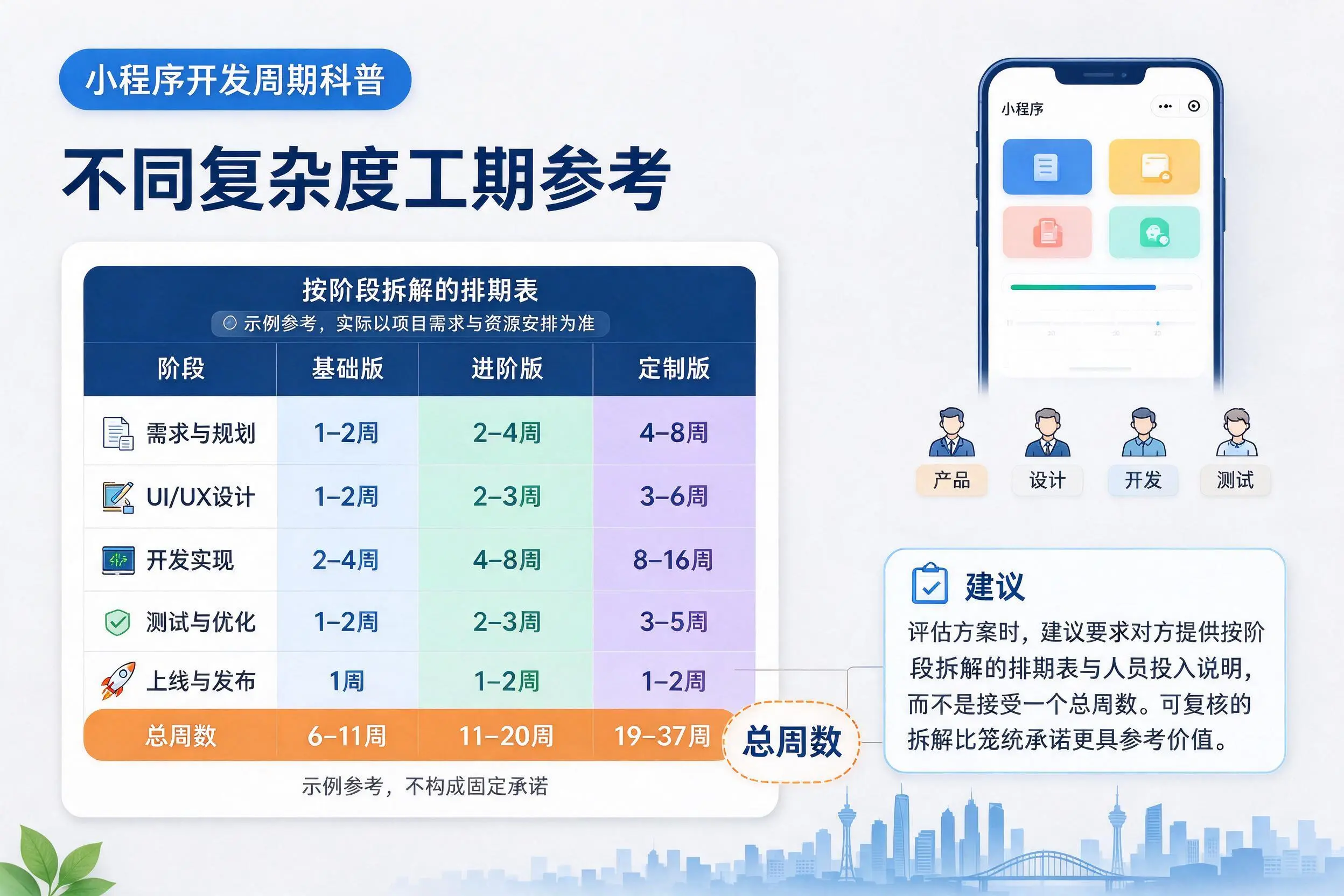 嘉兴小程序开发周期科普：不同复杂度工期参考
