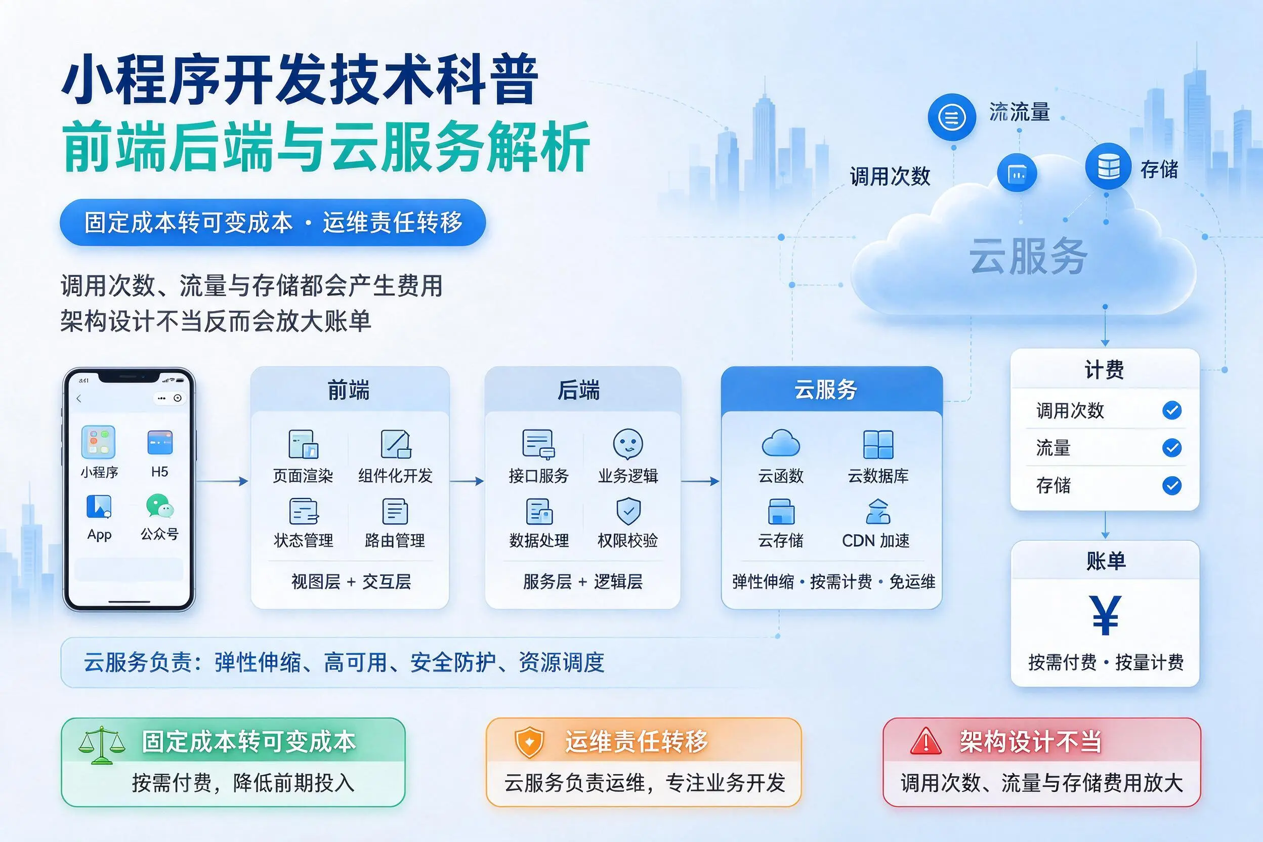 嘉兴小程序开发技术科普：前端后端与云服务解析