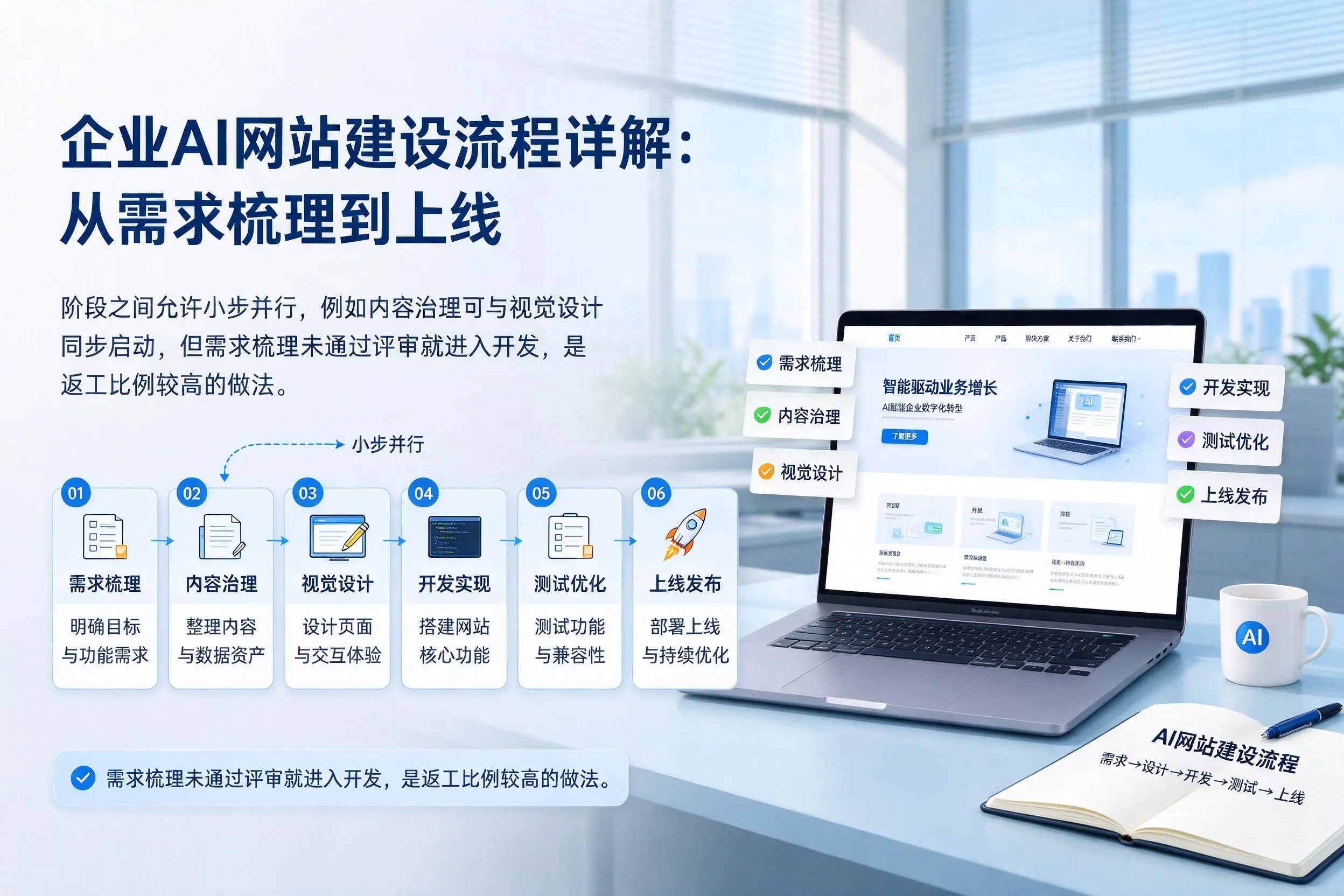 嘉兴企业AI网站建设流程详解：从需求梳理到上线