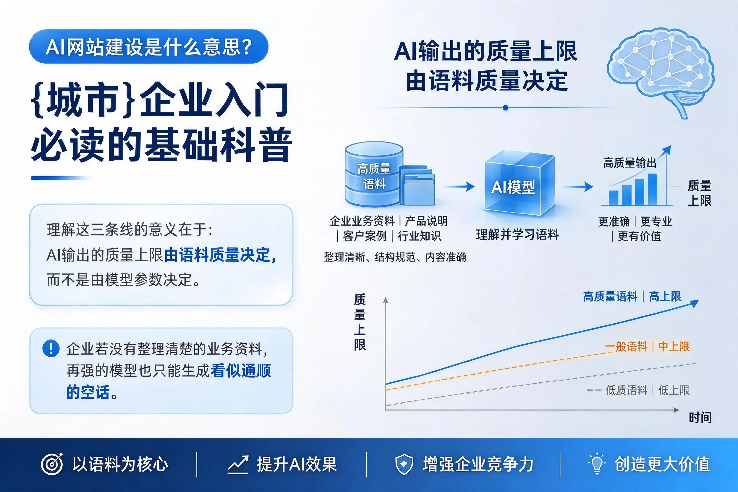 AI网站建设是什么意思?嘉兴企业入门必读的基础科普