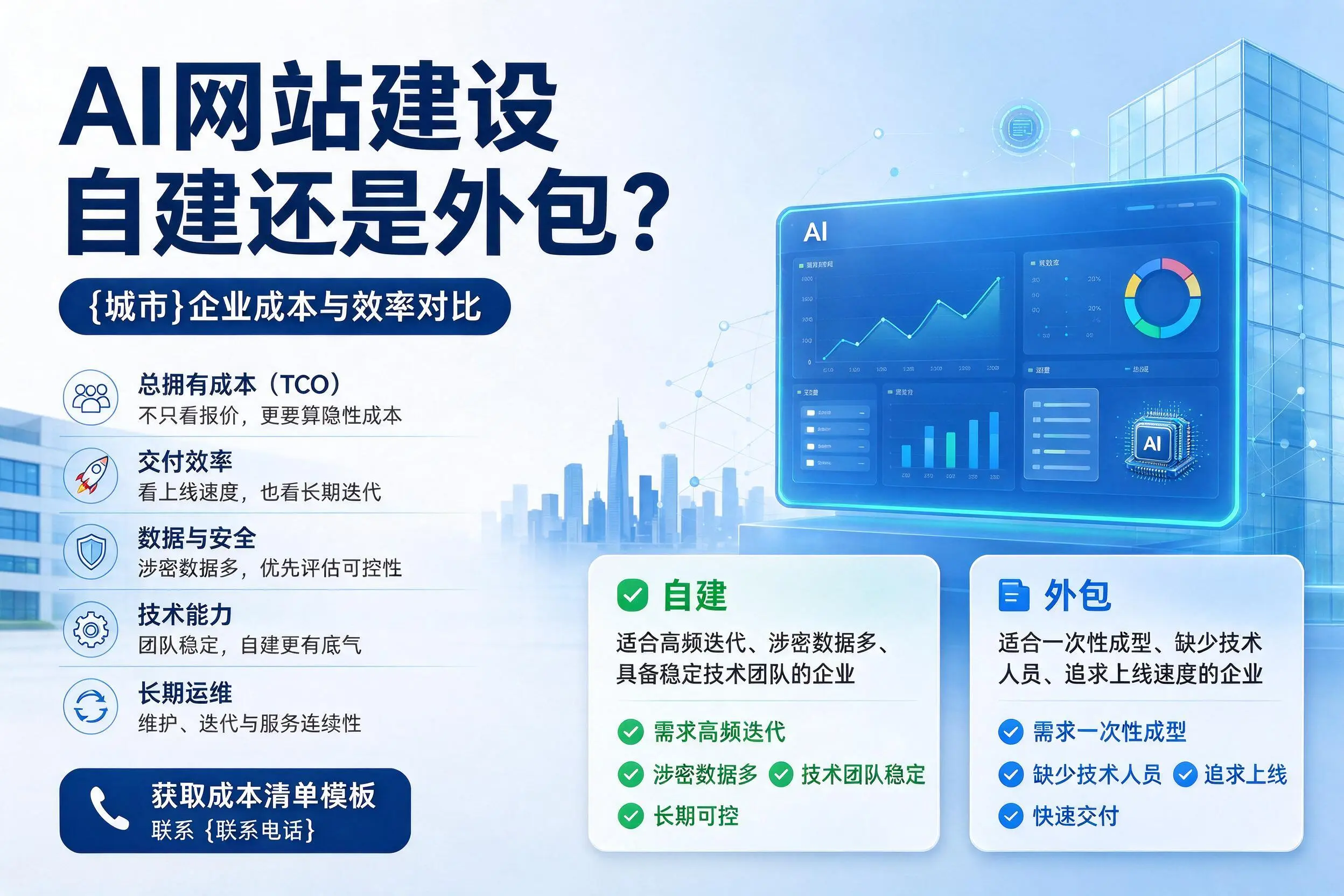 AI网站建设自建还是外包？嘉兴企业成本与效率对比