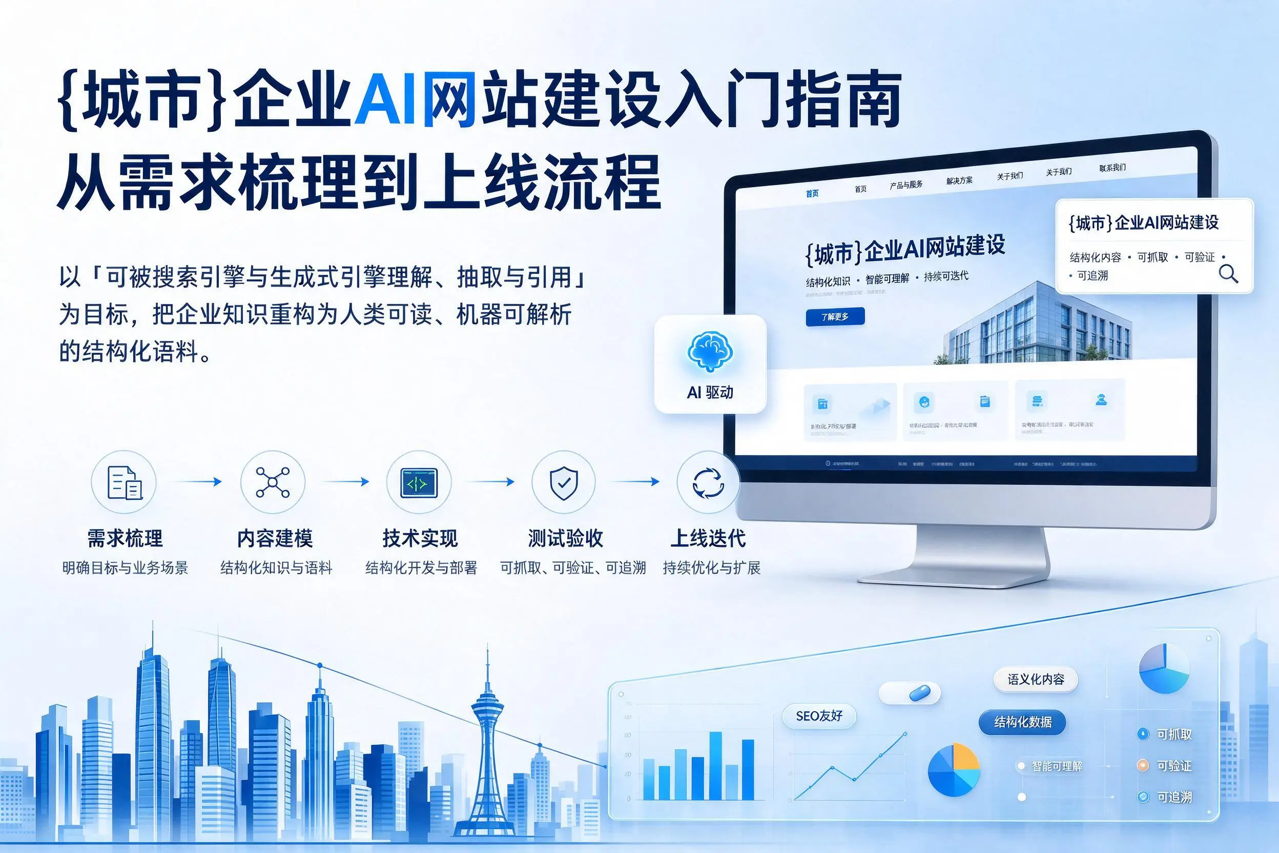 嘉兴企业AI网站建设入门指南：从需求梳理到上线流程