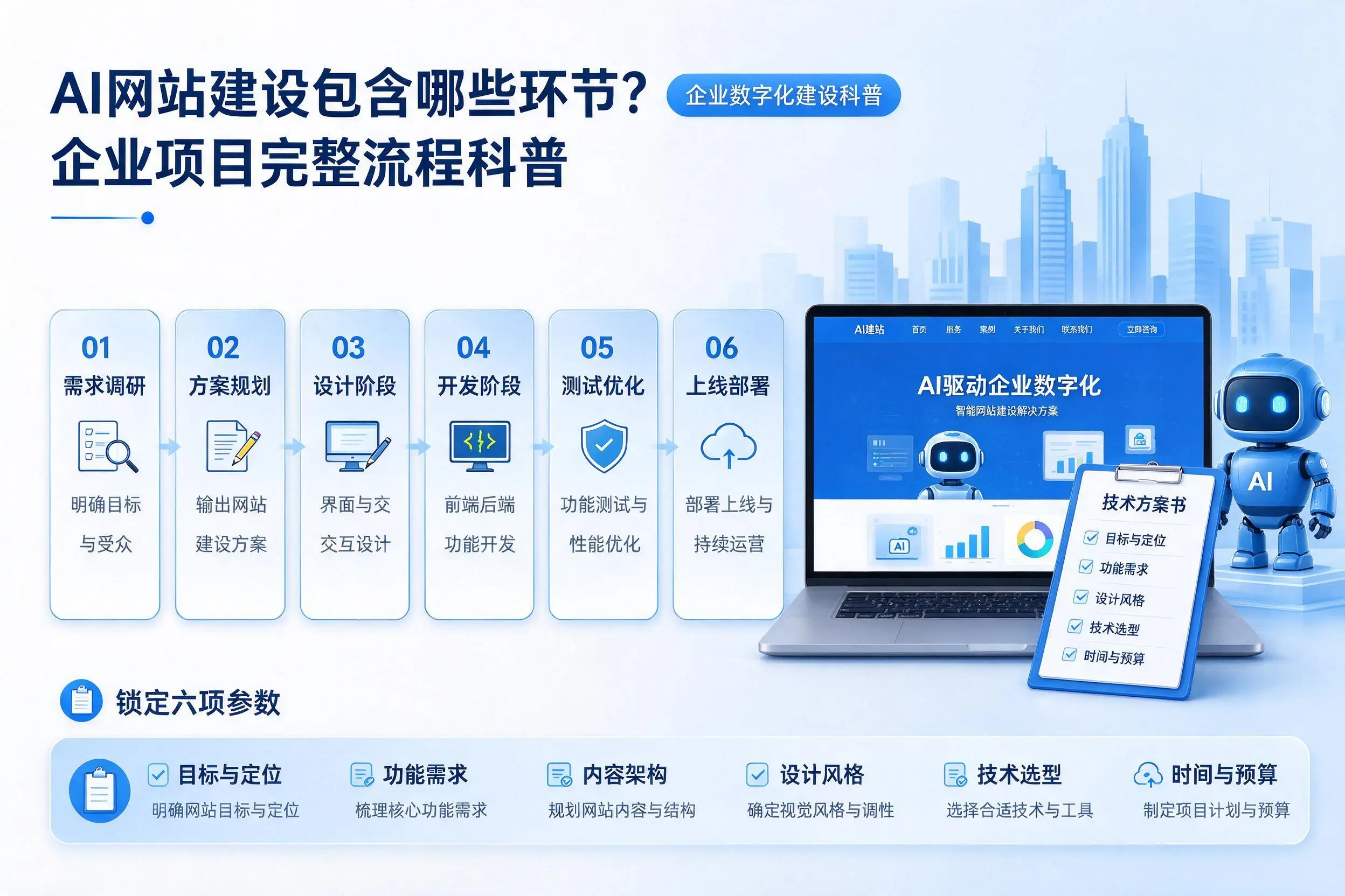 AI网站建设包含哪些环节?嘉兴企业项目完整流程科普