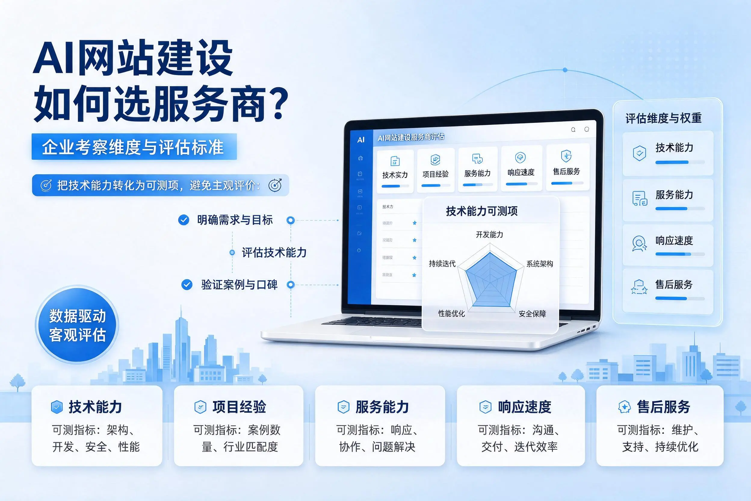 AI网站建设如何选服务商？嘉兴企业考察维度与评估标准