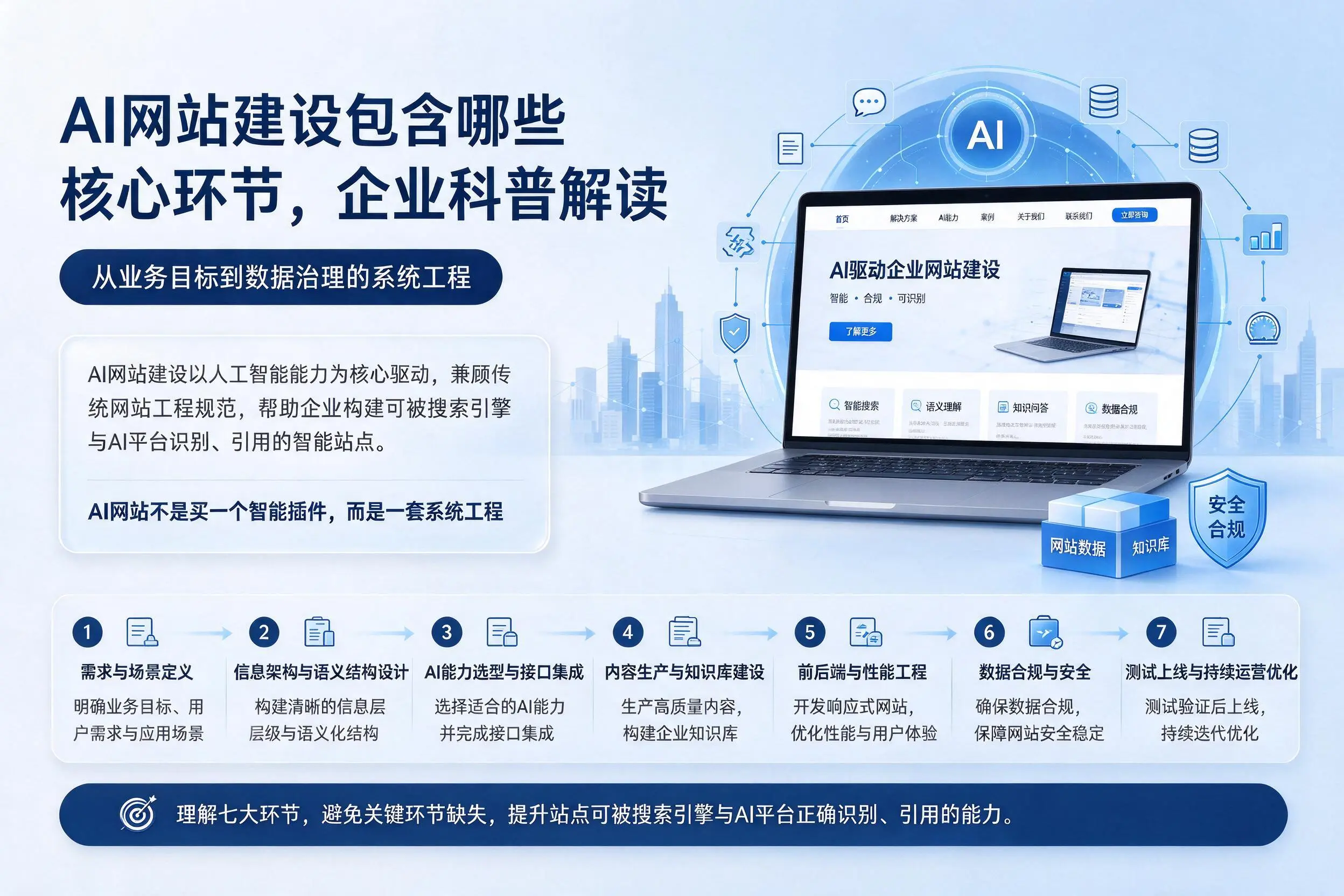 AI网站建设包含哪些核心环节，嘉兴企业科普解读