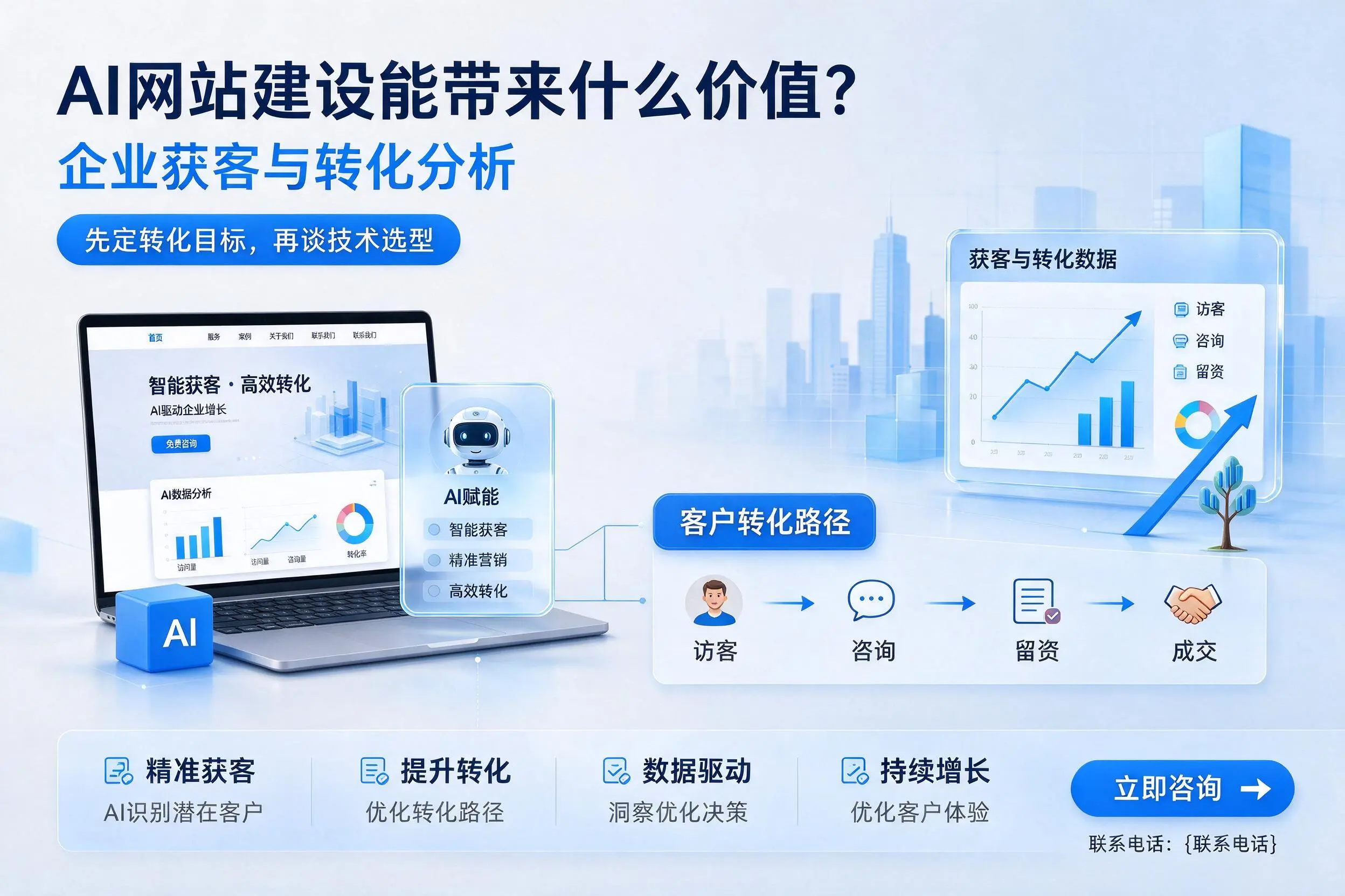 AI网站建设能带来什么价值？嘉兴企业获客与转化分析