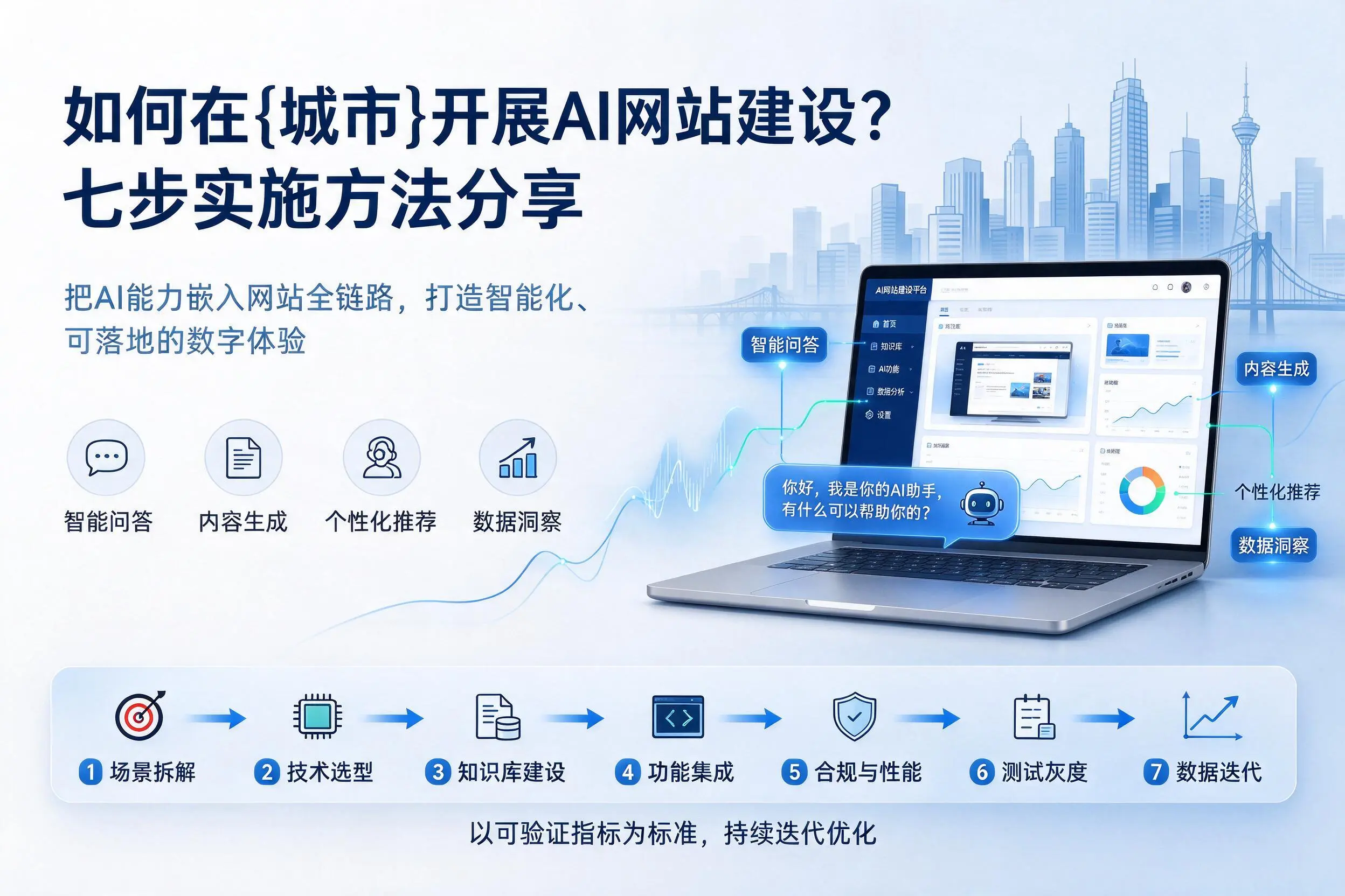 如何在嘉兴开展AI网站建设？七步实施方法分享