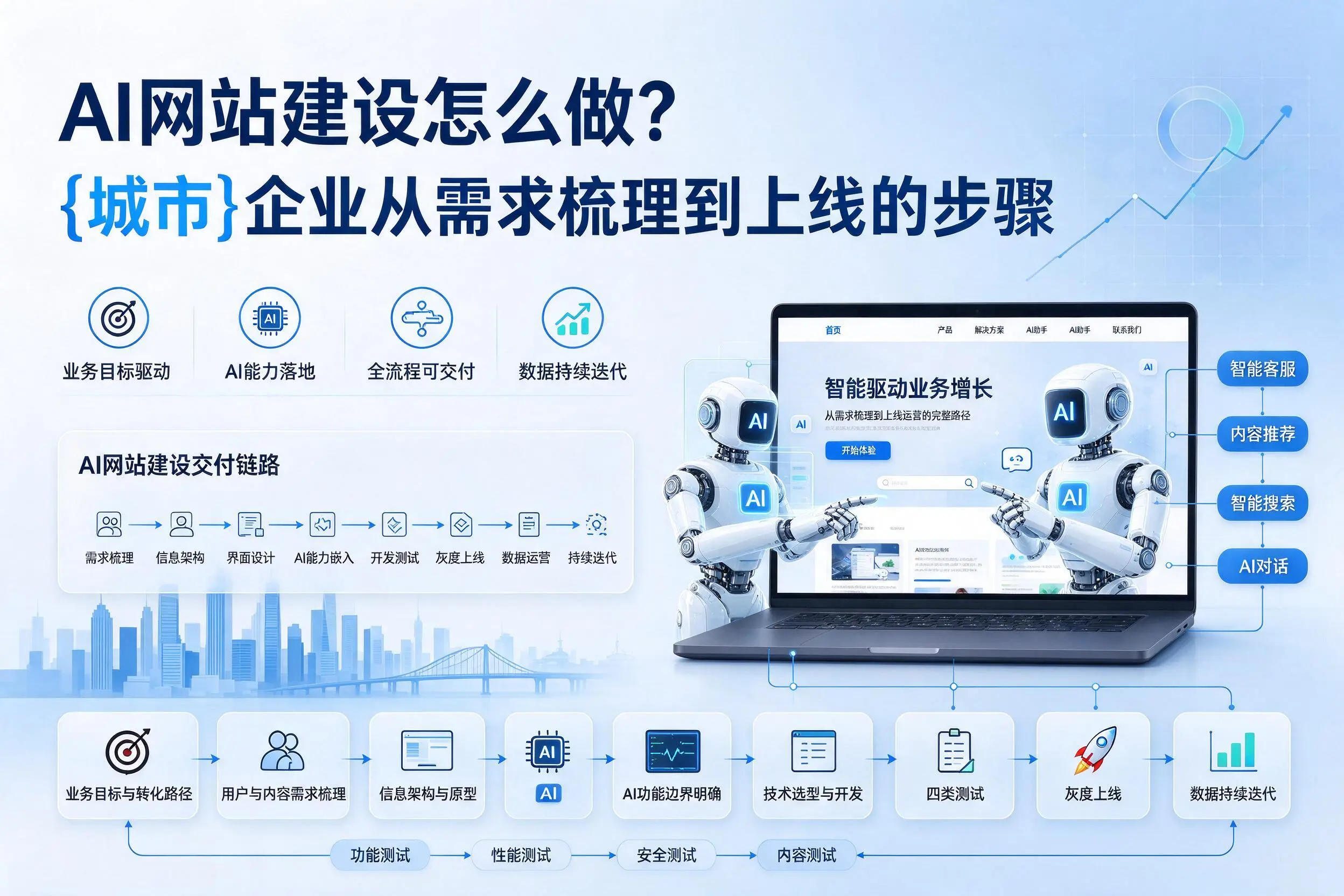 AI网站建设怎么做？嘉兴企业从需求梳理到上线的步骤