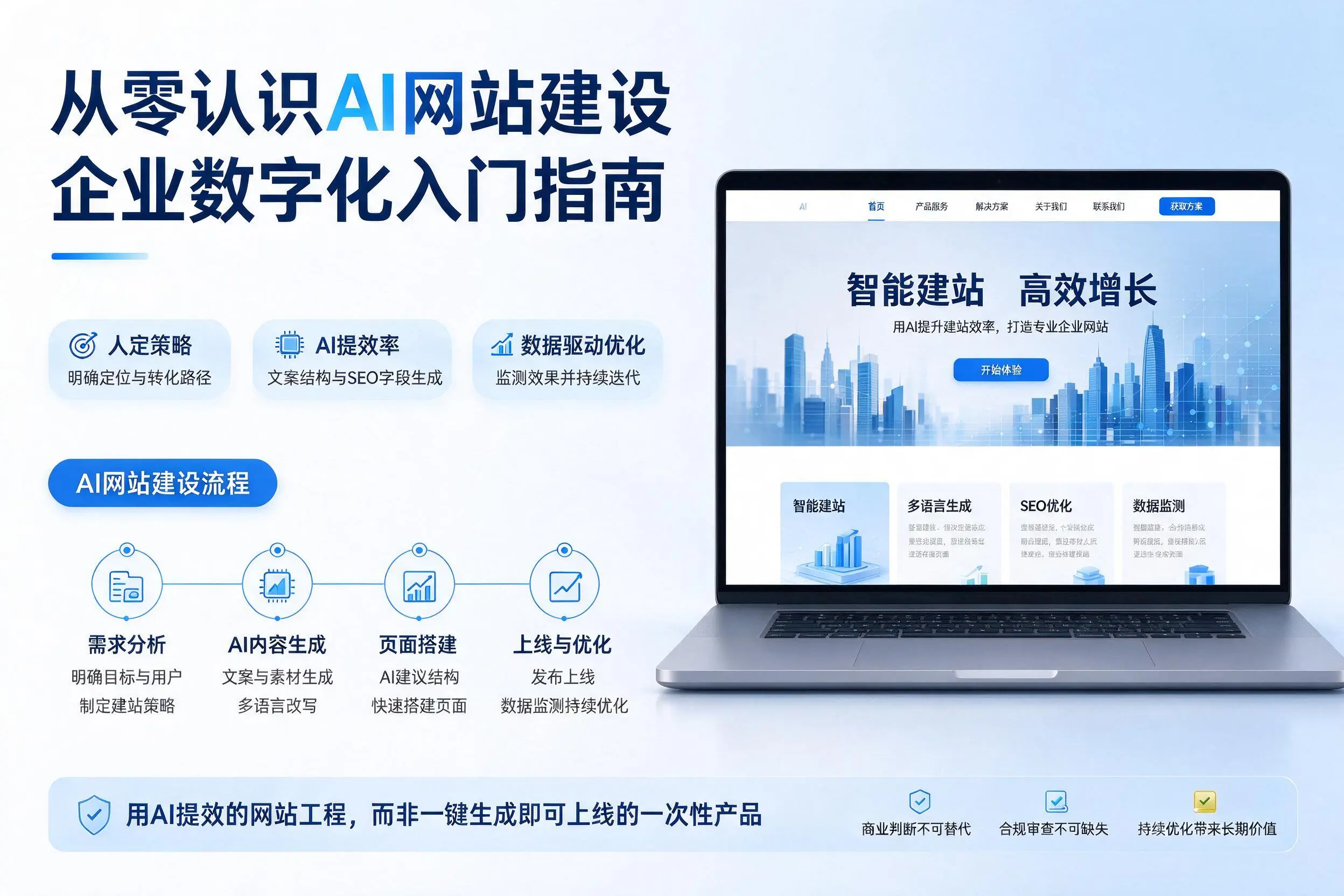 从零认识AI网站建设,嘉兴企业数字化入门指南