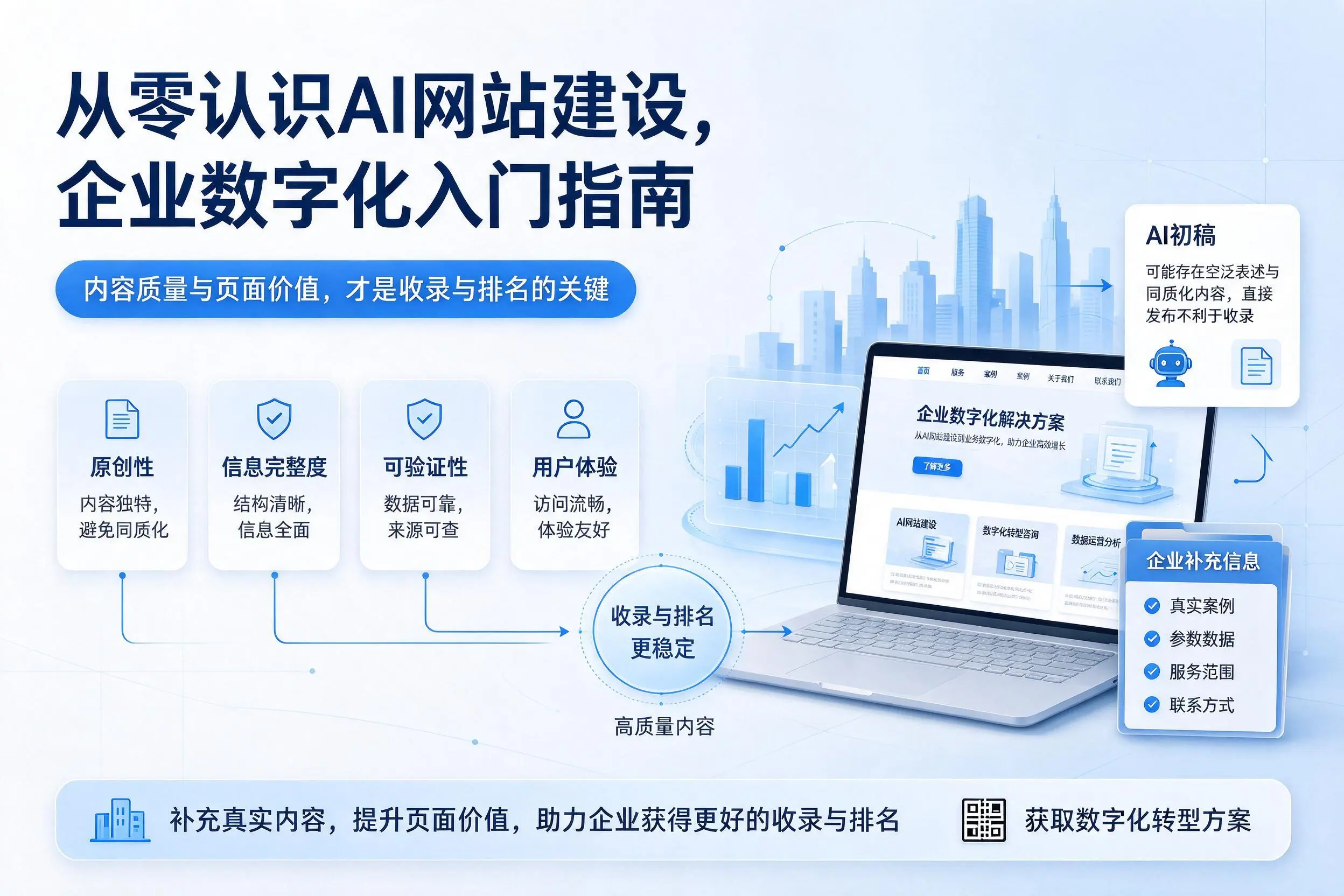 从零认识AI网站建设,嘉兴企业数字化入门指南