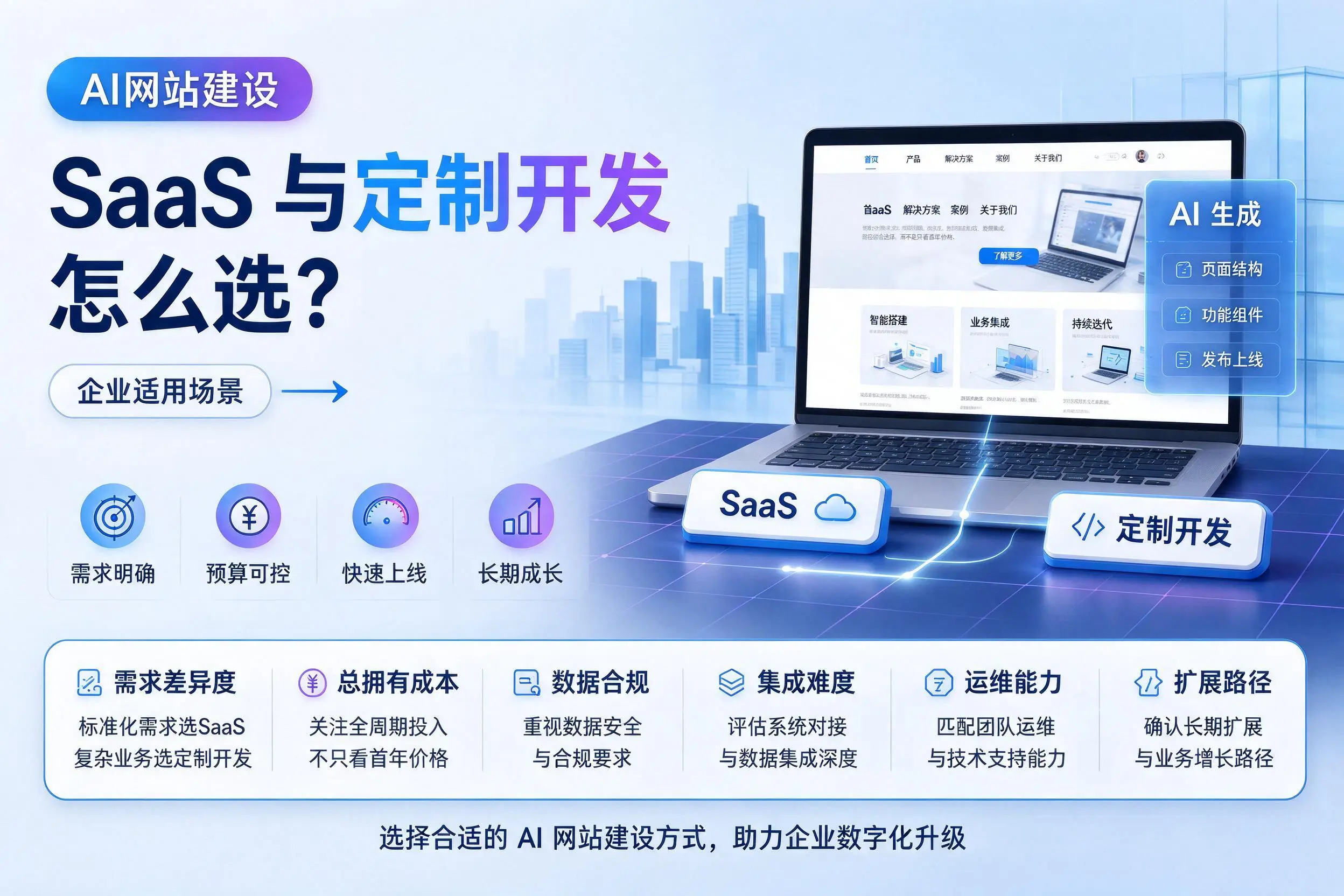 AI网站建设SaaS与定制开发怎么选?嘉兴企业适用场景