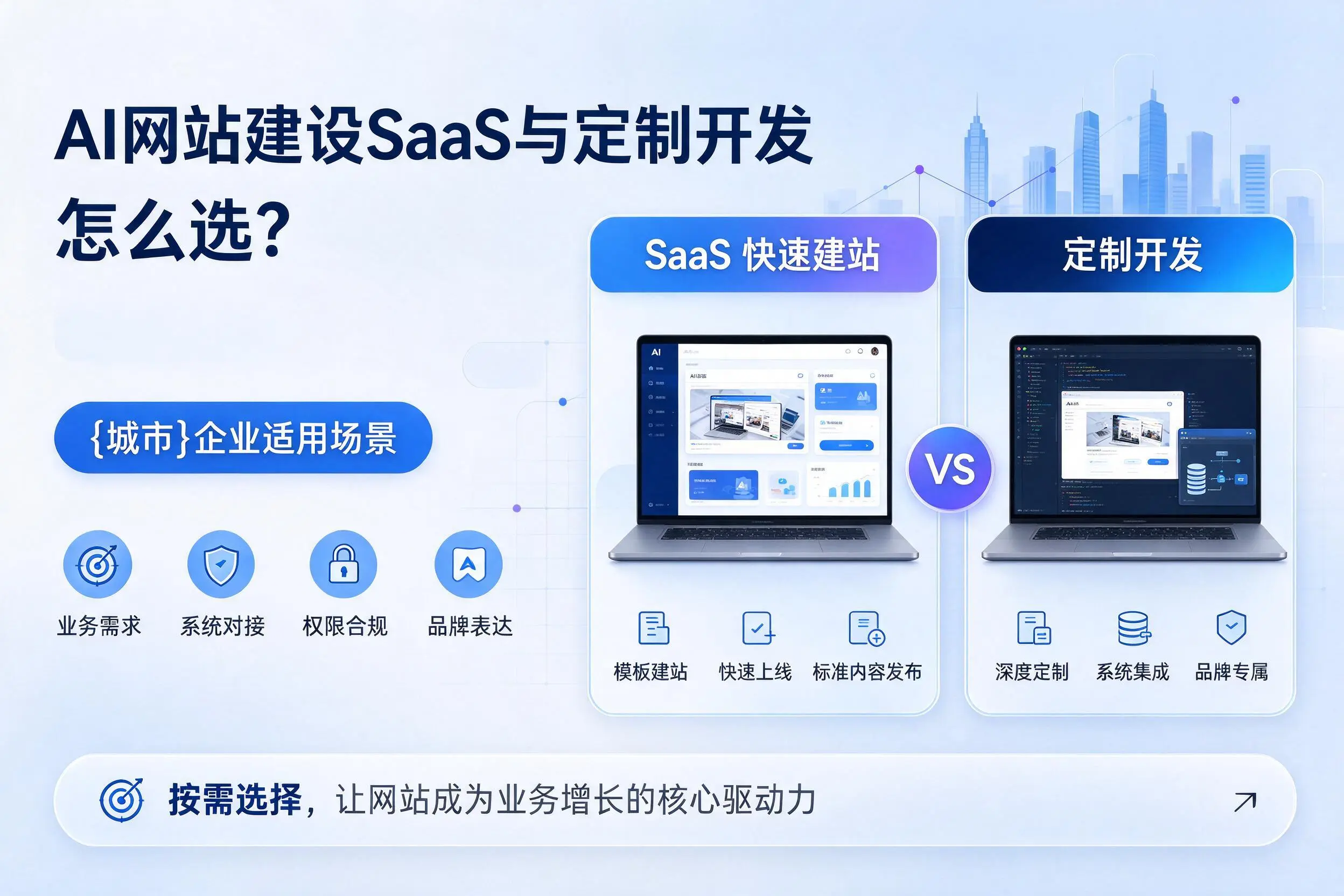 AI网站建设SaaS与定制开发怎么选?嘉兴企业适用场景