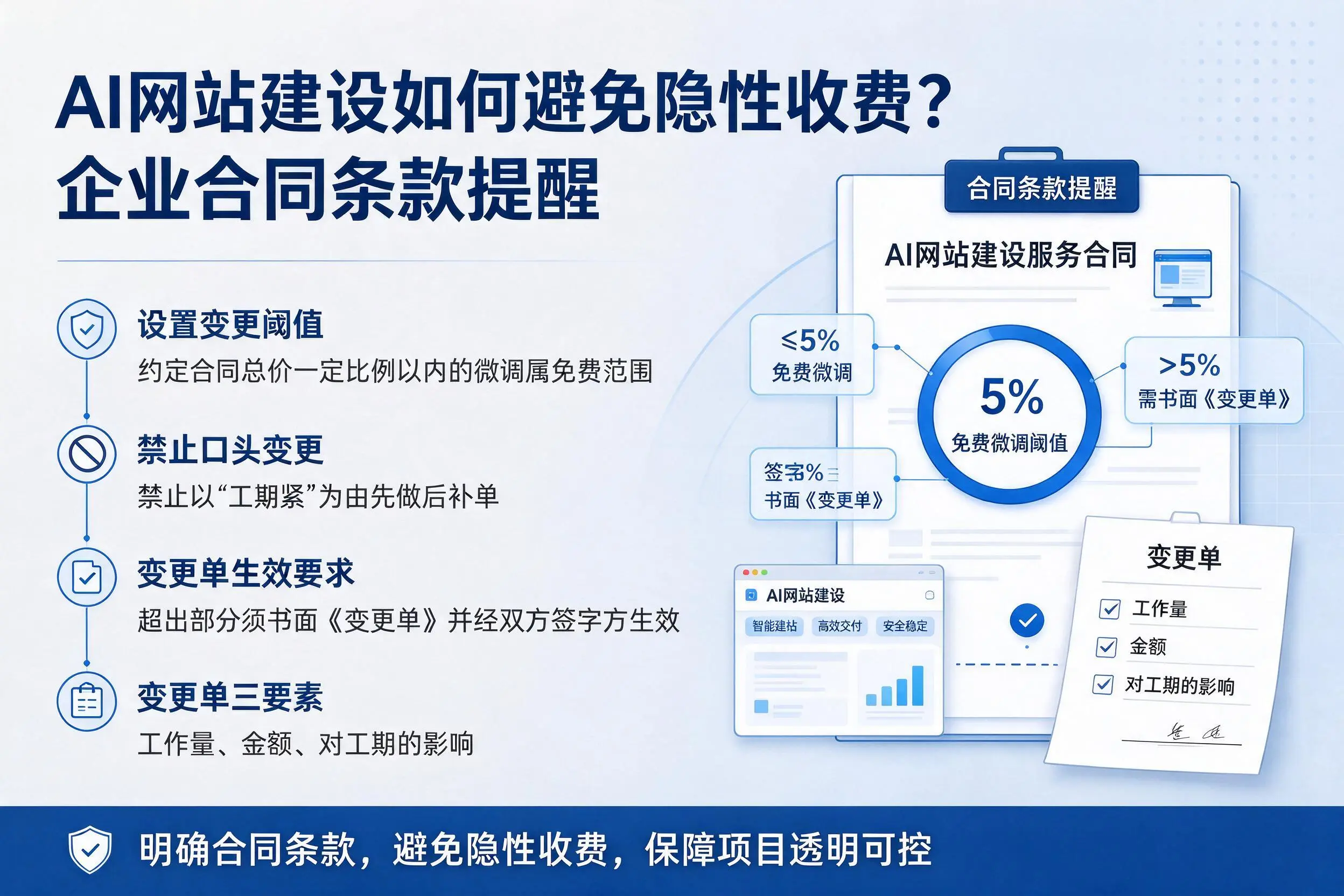 AI网站建设如何避免隐性收费?嘉兴企业合同条款提醒
