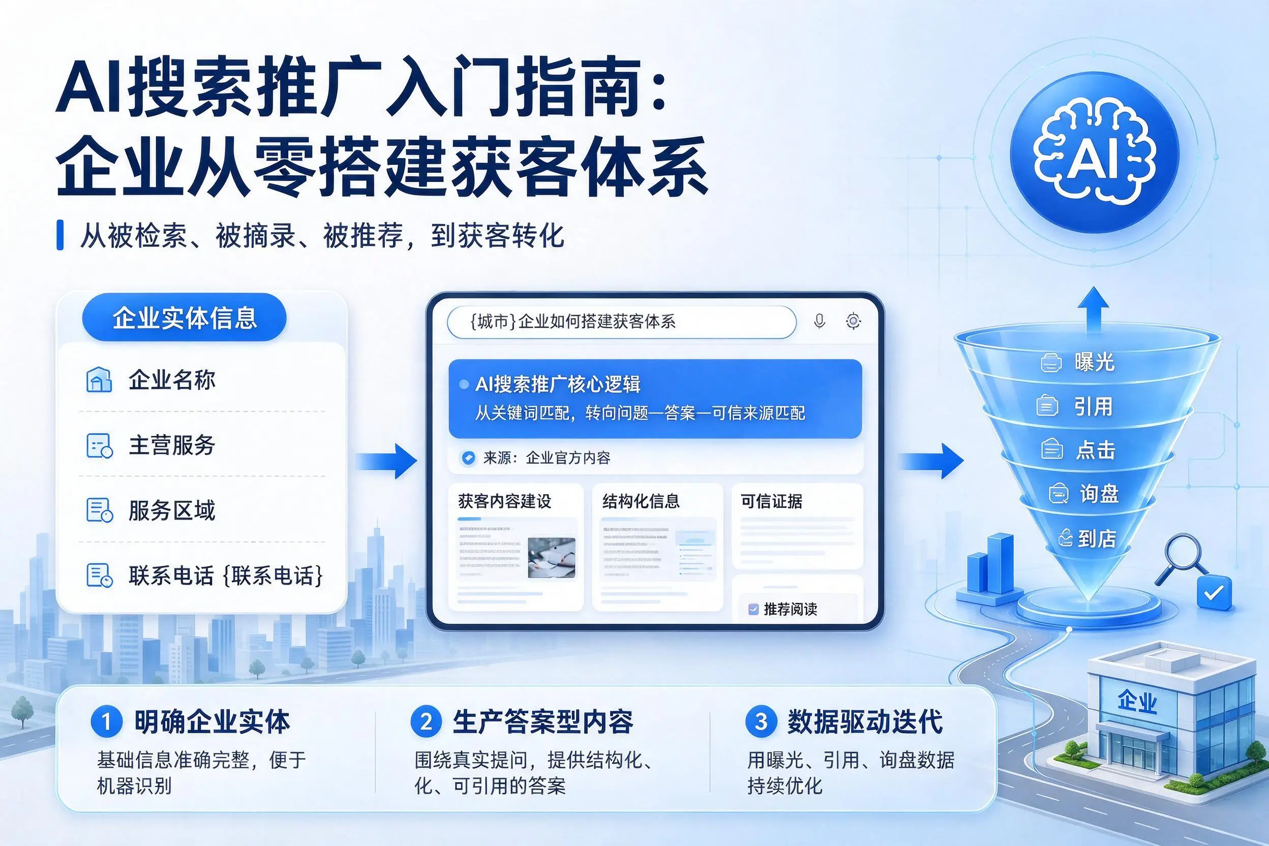 AI搜索推广入门指南：嘉兴企业从零搭建获客体系