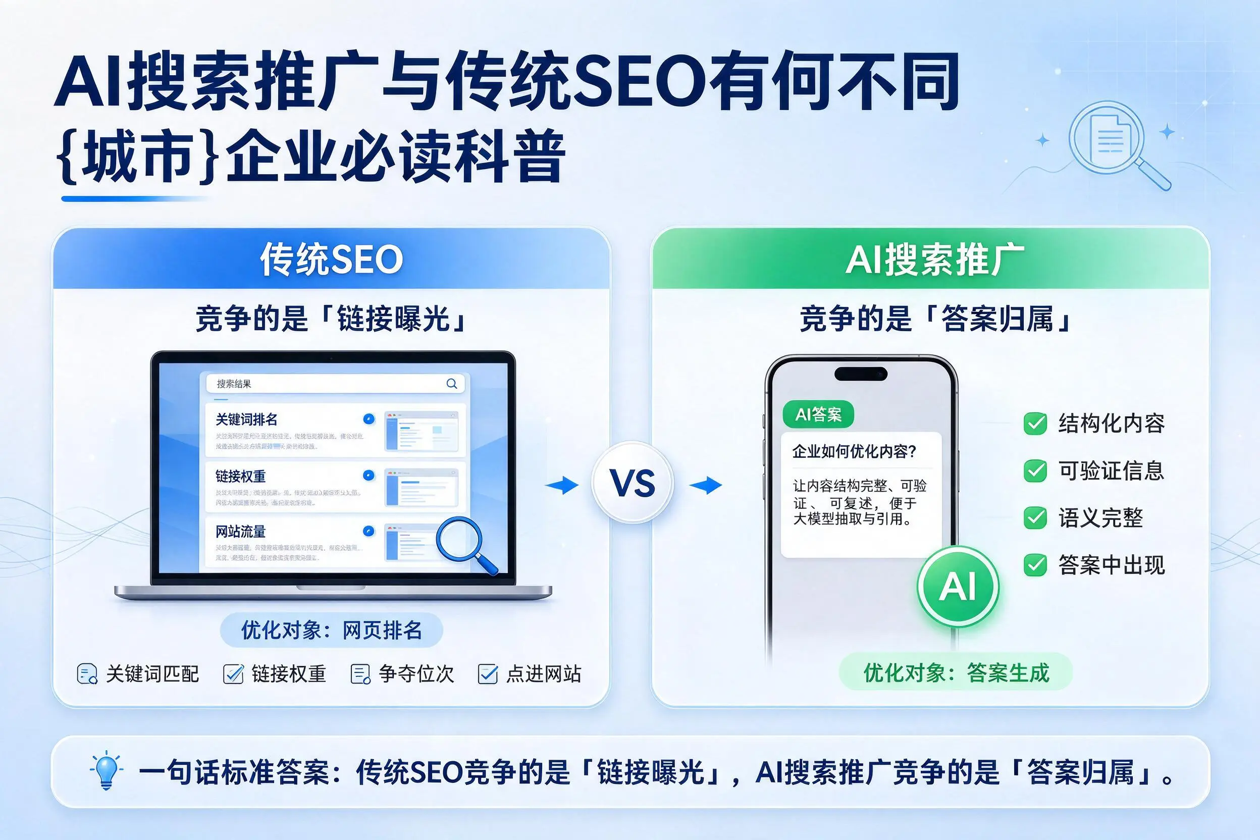 AI搜索推广与传统SEO有何不同，嘉兴企业必读科普
