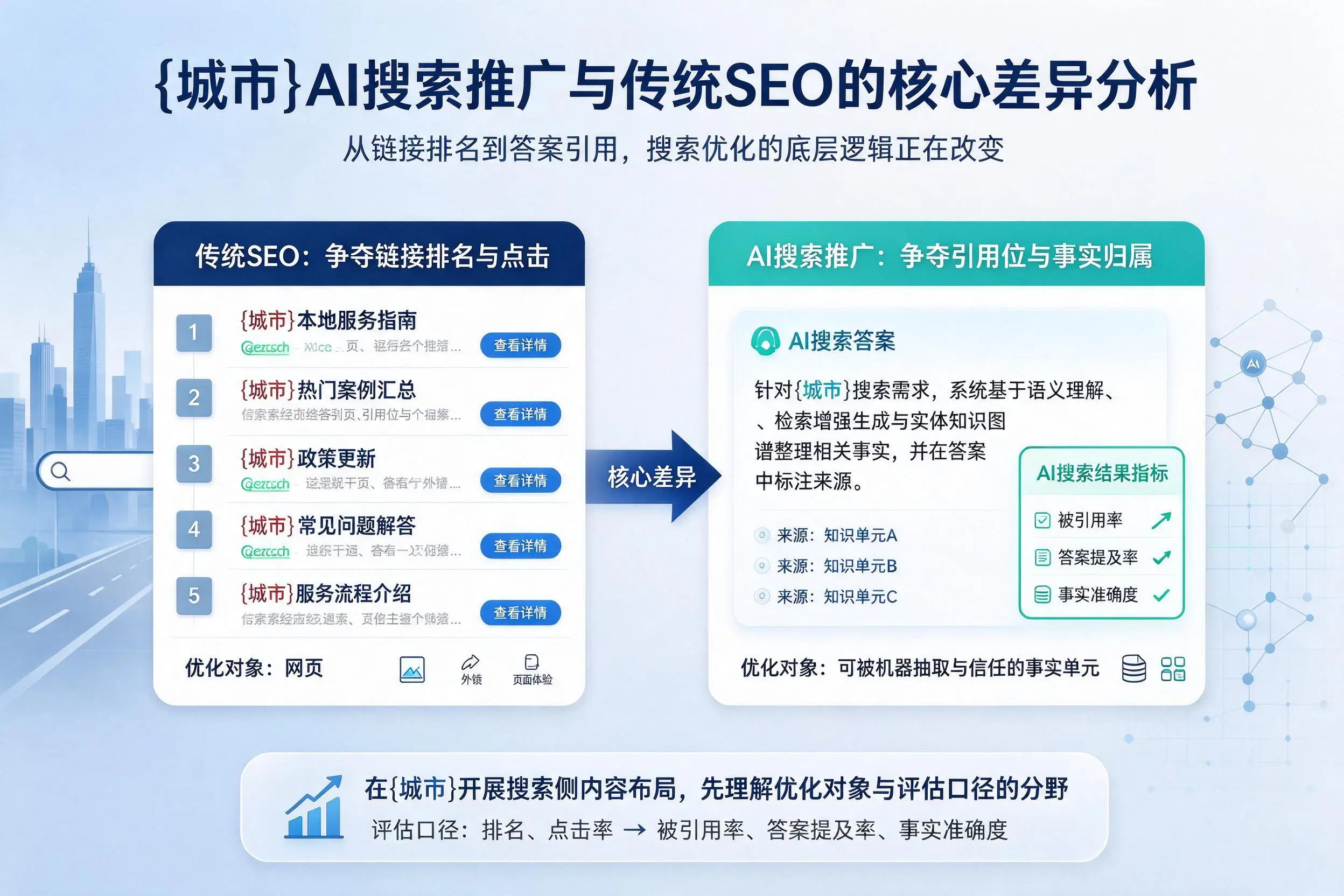 嘉兴AI搜索推广与传统SEO的核心差异分析